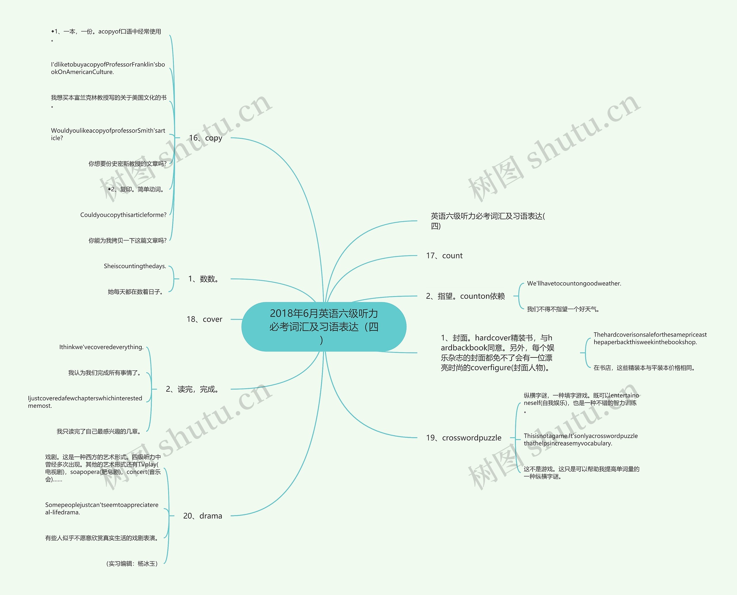 2018年6月英语六级听力必考词汇及习语表达（四）思维导图