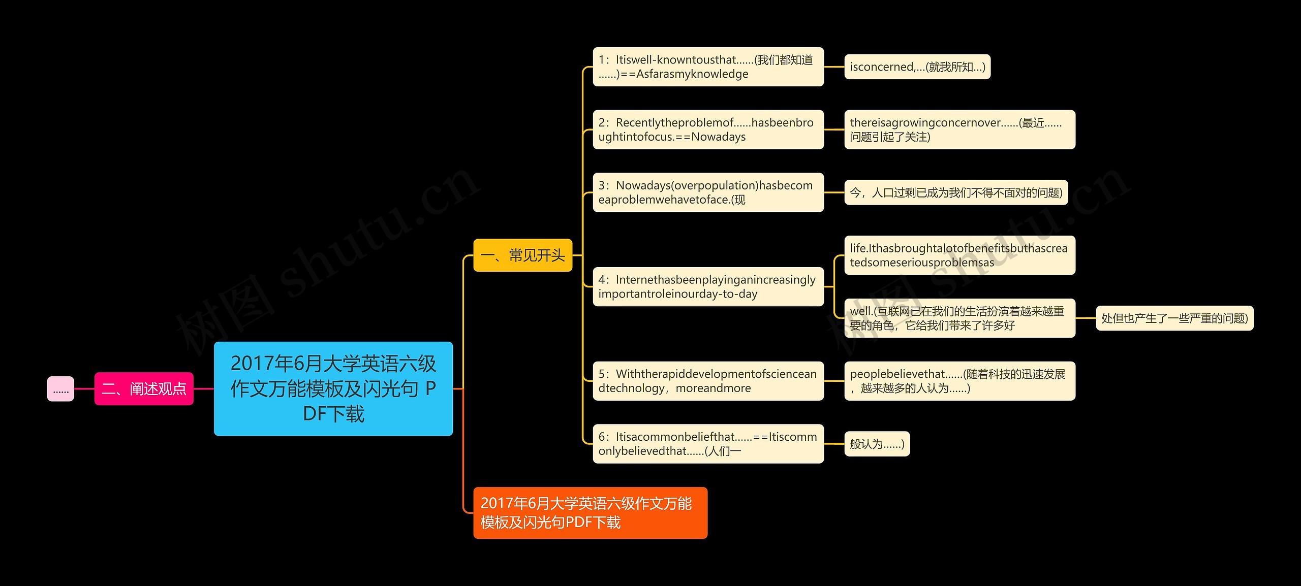 2017年6月大学英语六级作文万能模板及闪光句 PDF下载