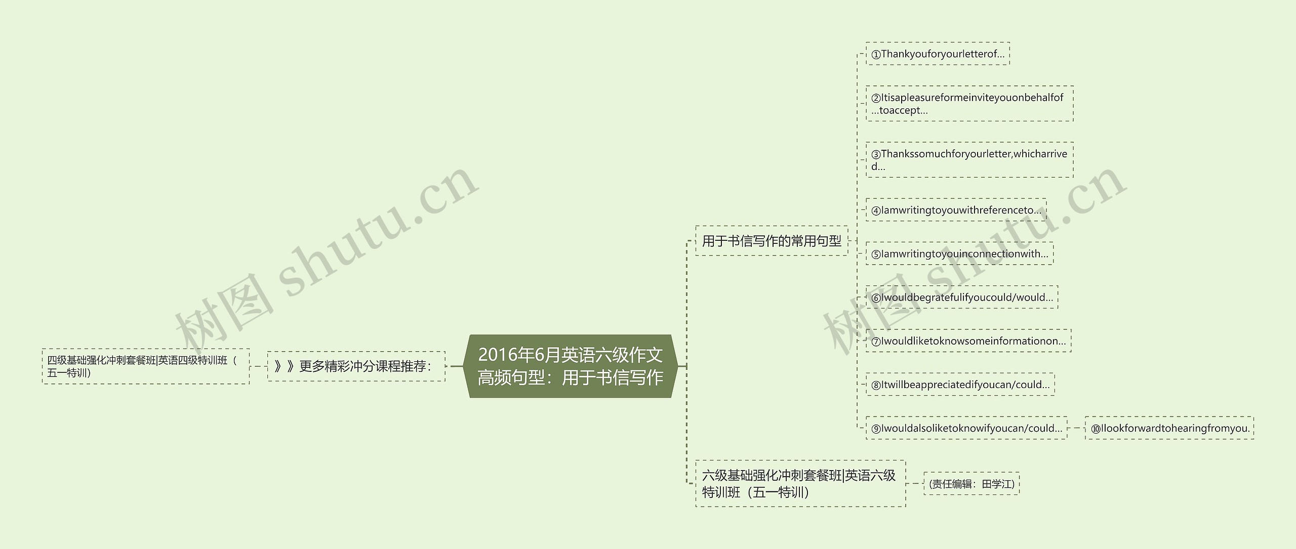 2016年6月英语六级作文高频句型：用于书信写作思维导图