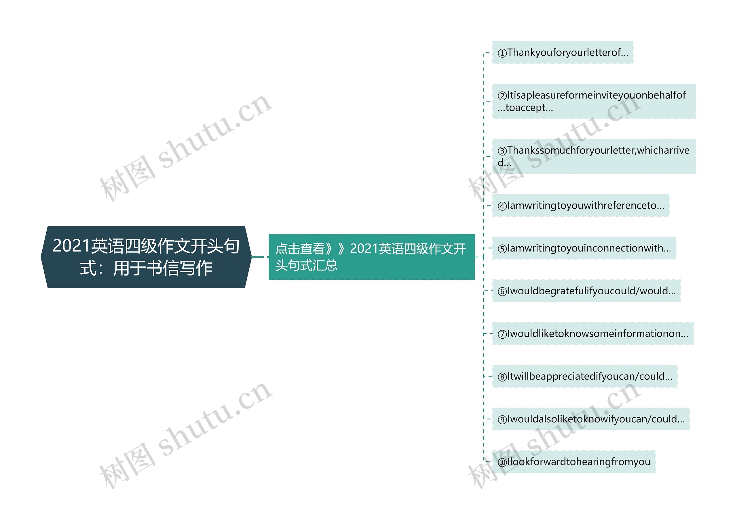 2021英语四级作文开头句式：用于书信写作