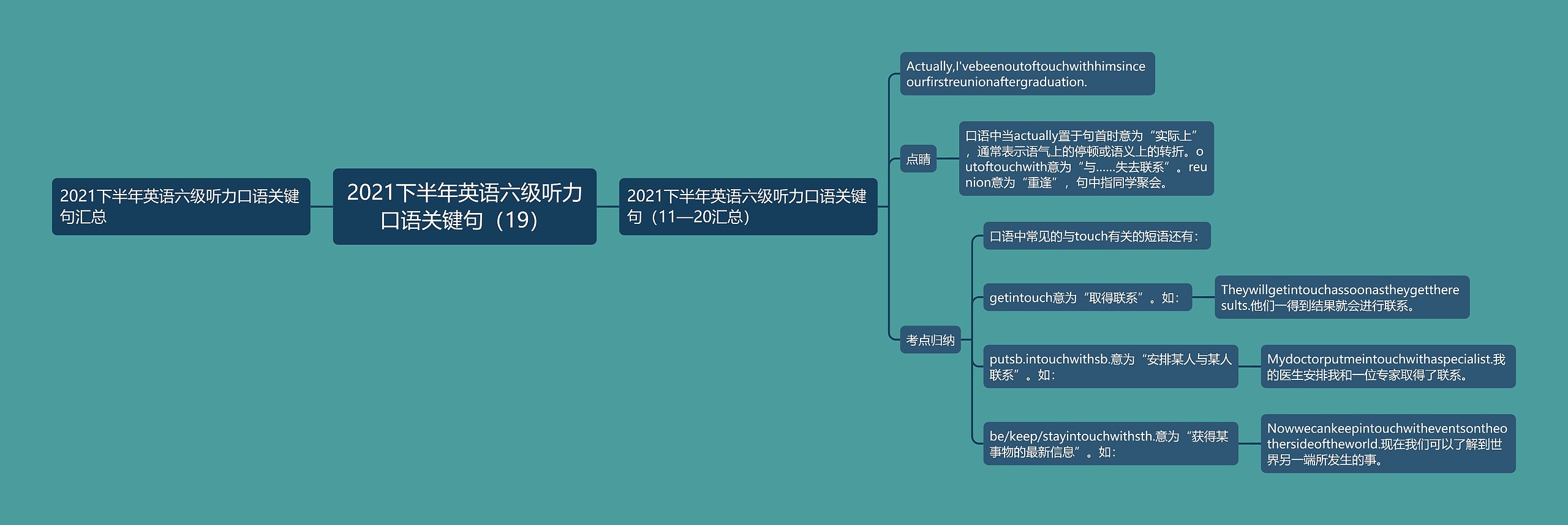 2021下半年英语六级听力口语关键句（19）