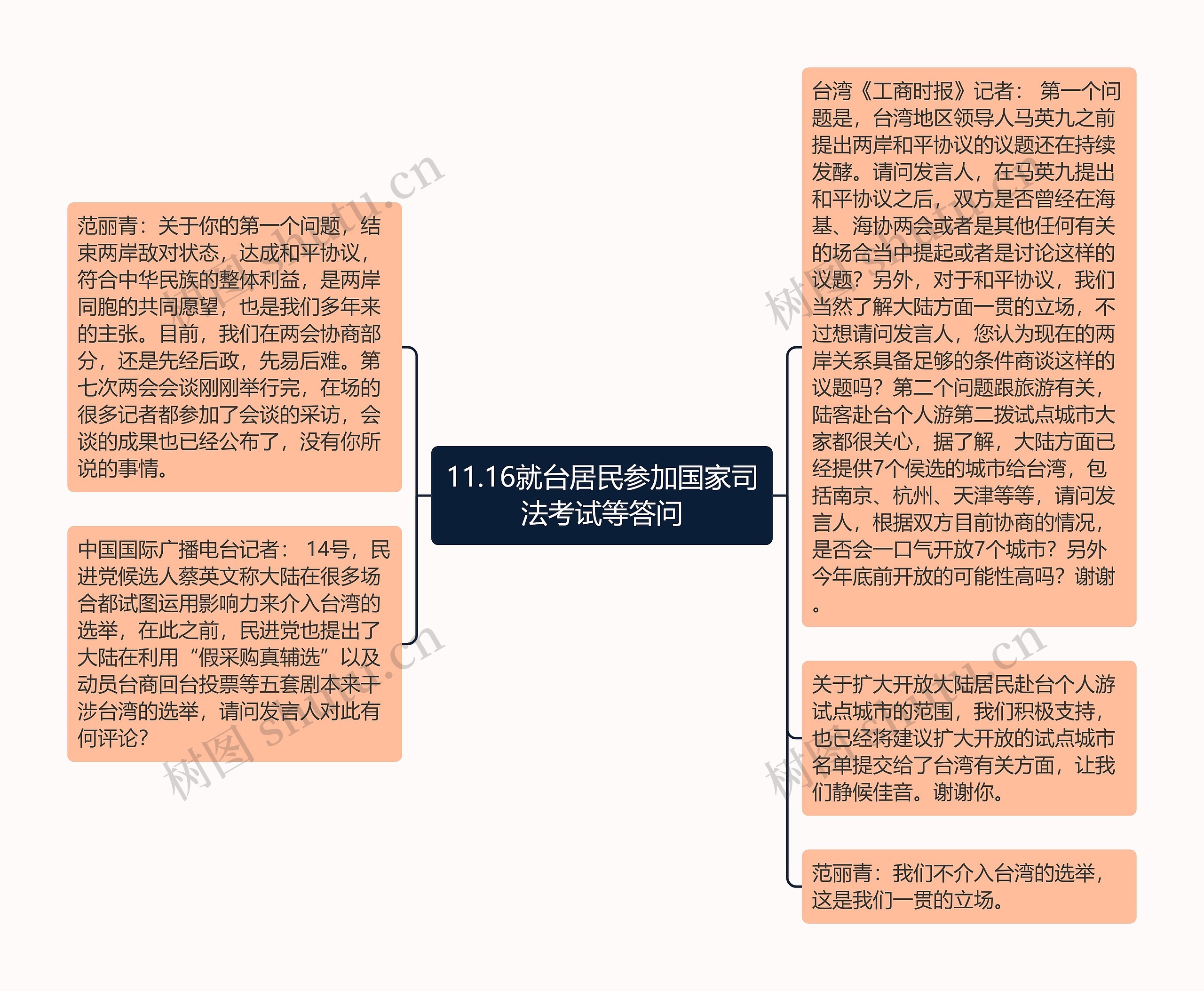 11.16就台居民参加国家司法考试等答问思维导图