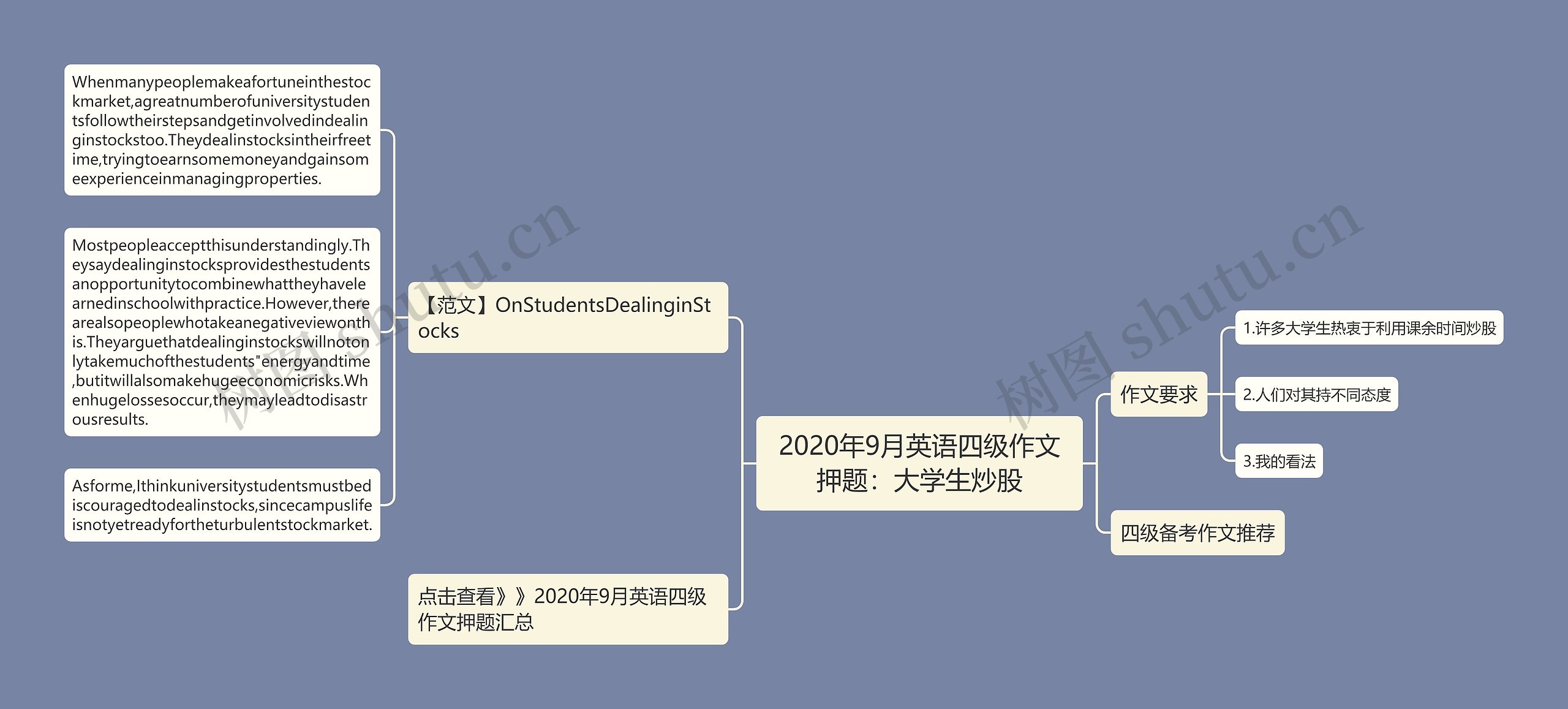 2020年9月英语四级作文押题：大学生炒股