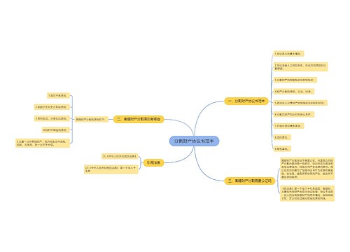 分割财产协议书范本 分割财产协议书范本