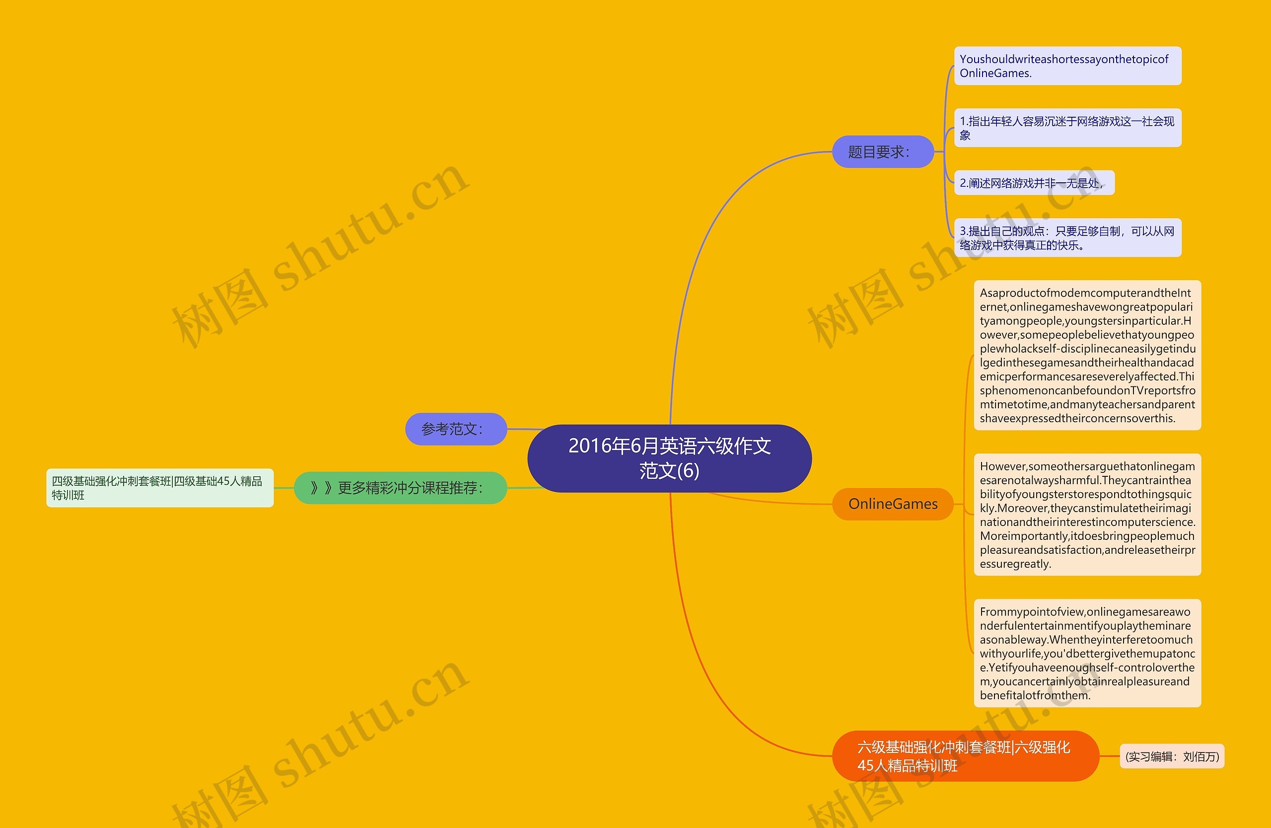 2016年6月英语六级作文范文(6)思维导图