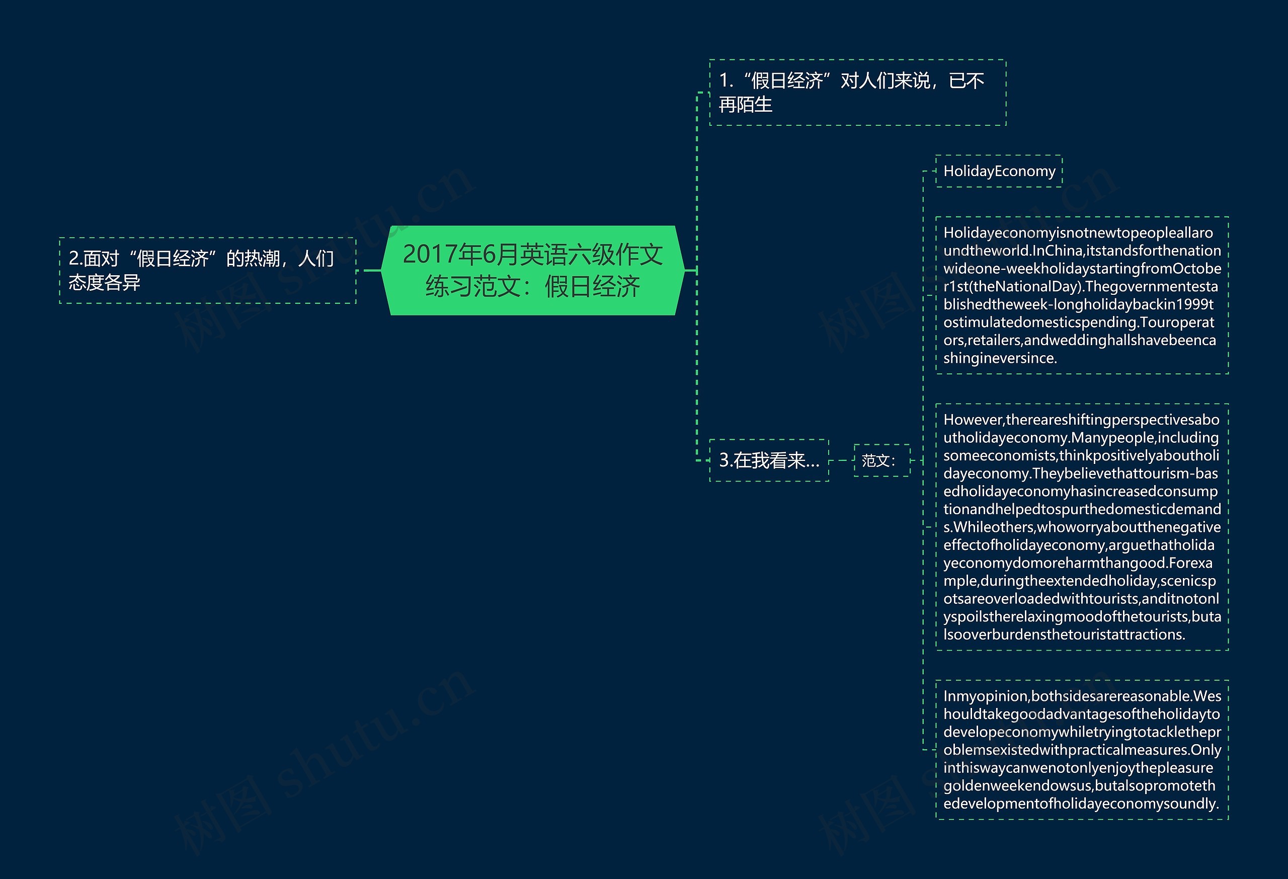 2017年6月英语六级作文练习范文：假日经济