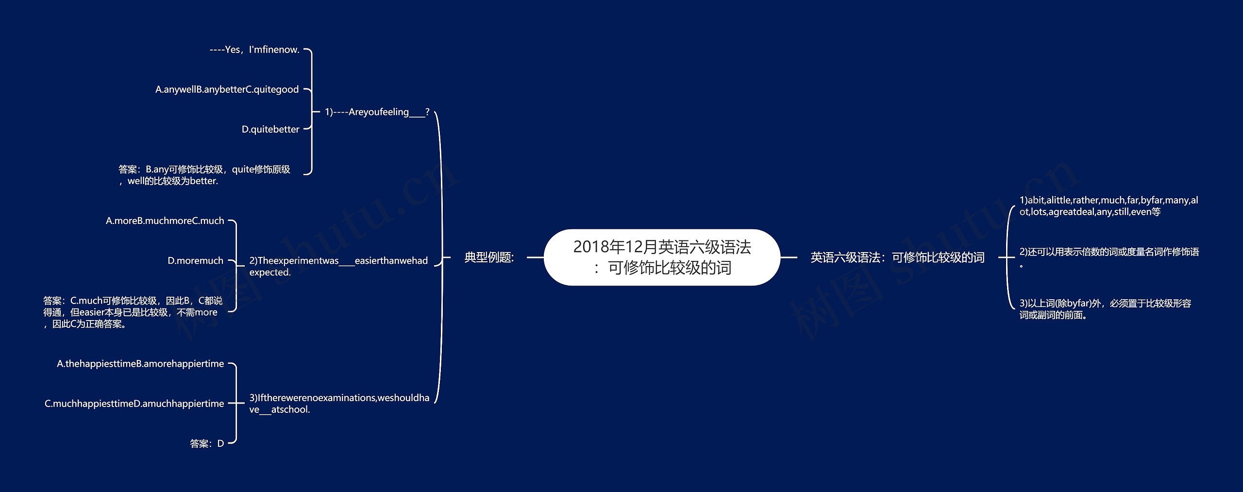 2018年12月英语六级语法：可修饰比较级的词