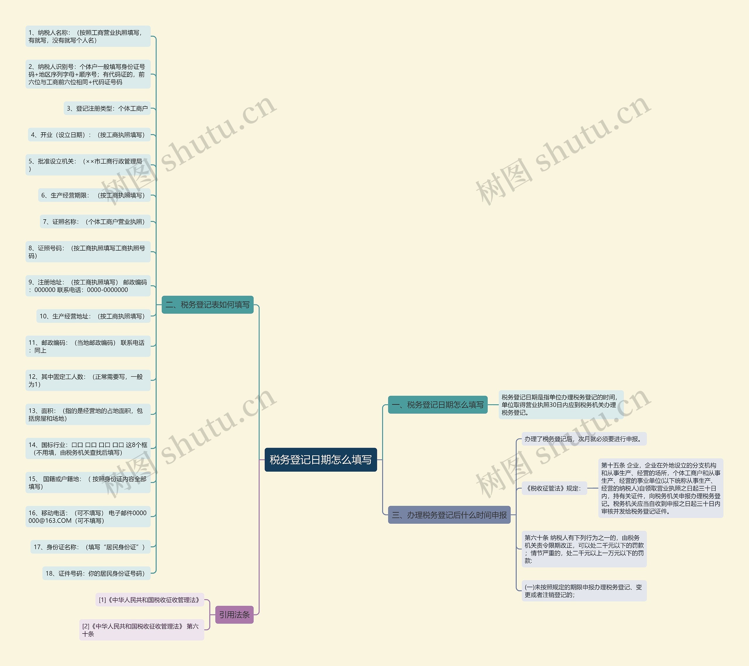 税务登记日期怎么填写思维导图