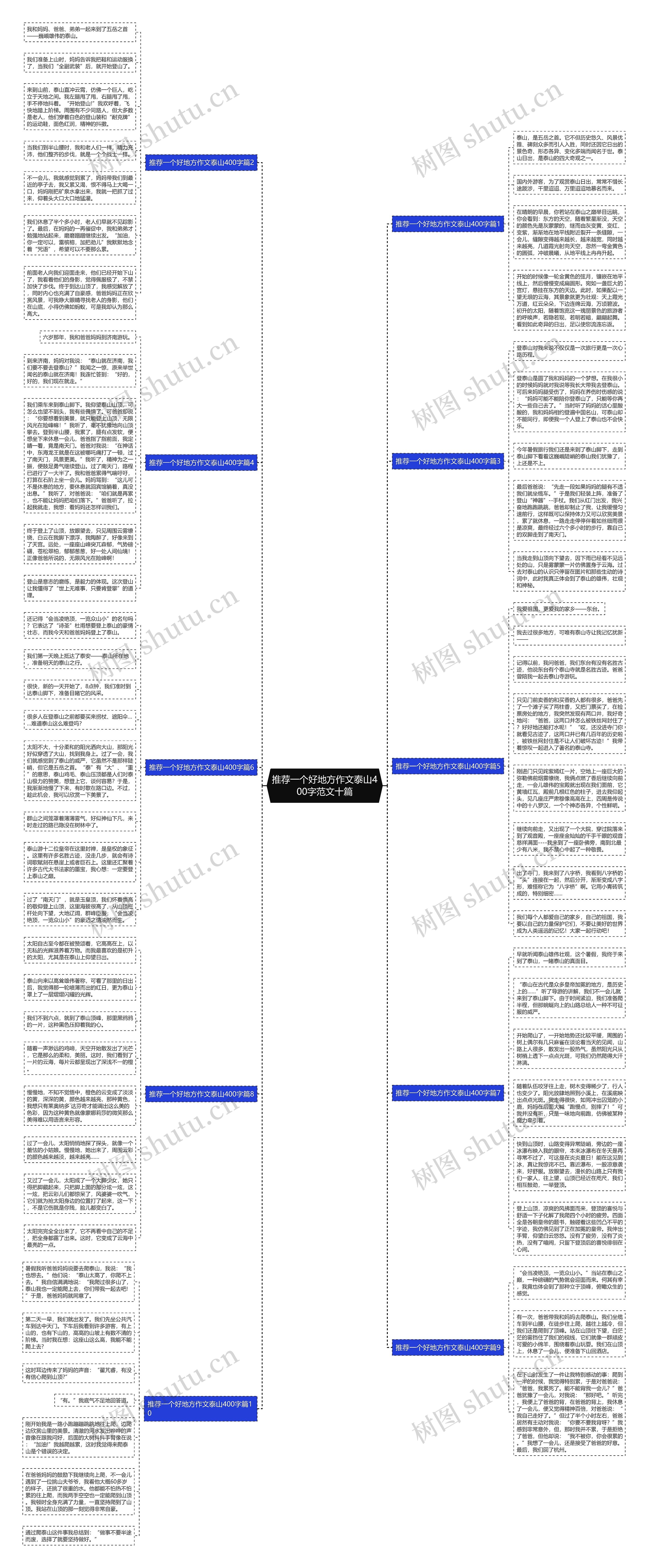 推荐一个好地方作文泰山400字范文十篇 推荐一个好地方作文泰山400字范文十篇