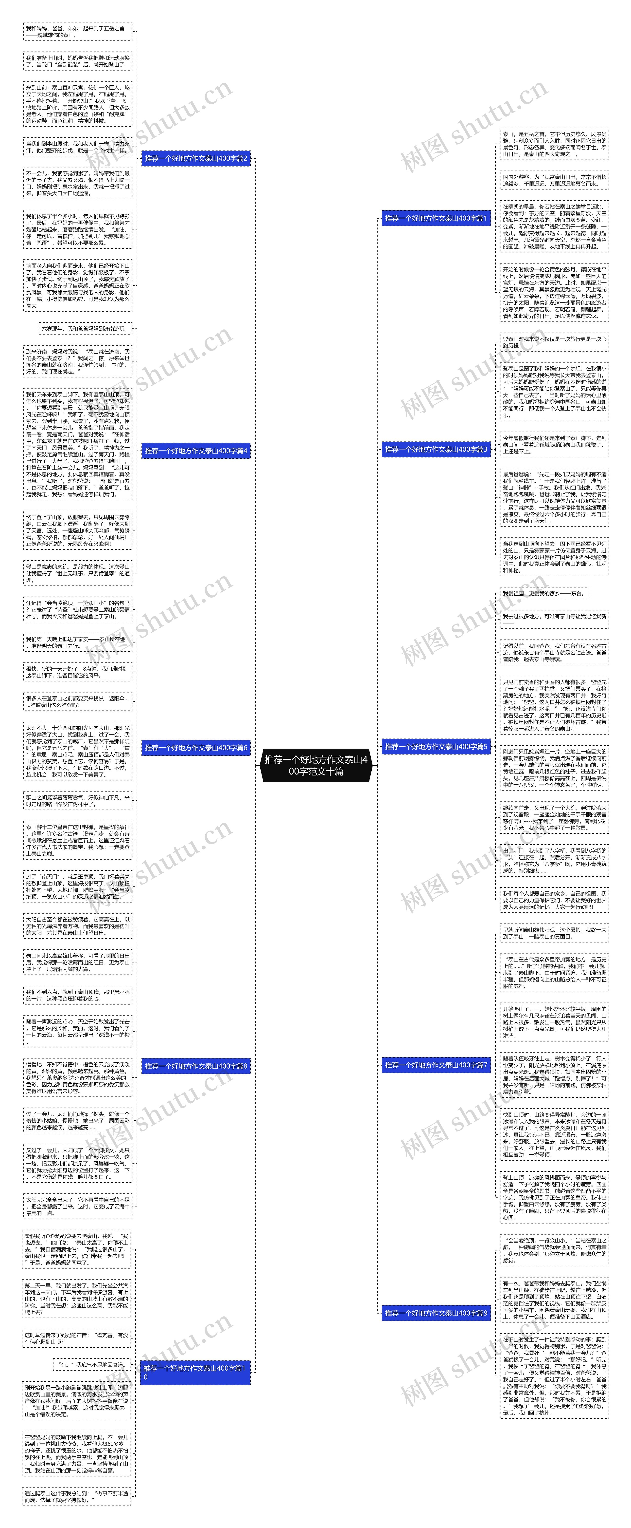 推荐一个好地方作文泰山400字范文十篇思维导图