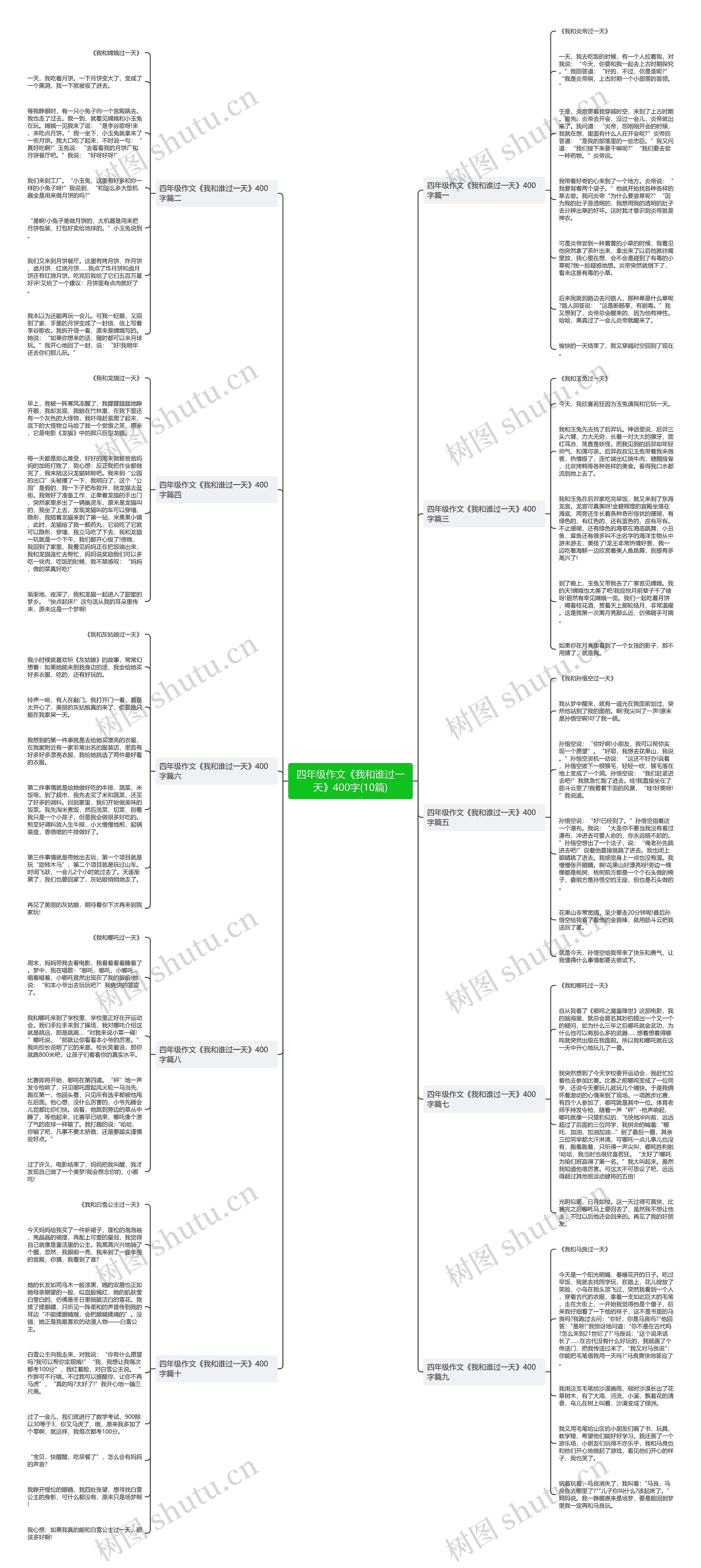 四年级作文《我和谁过一天》400字(10篇)思维导图