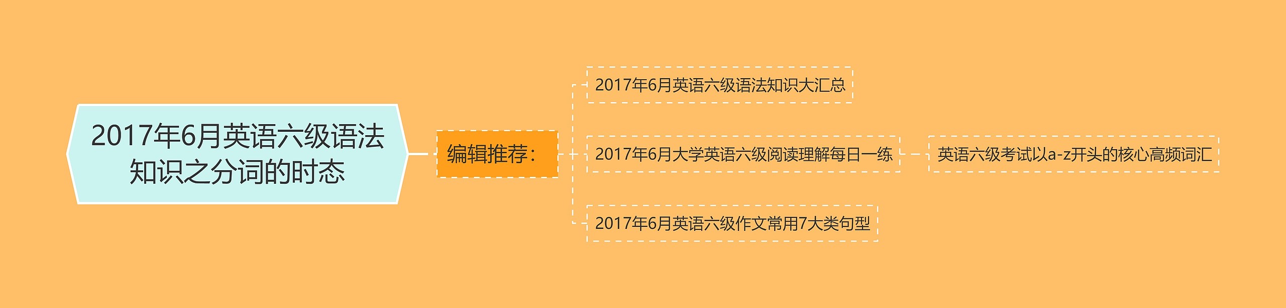 2017年6月英语六级语法知识之分词的时态思维导图