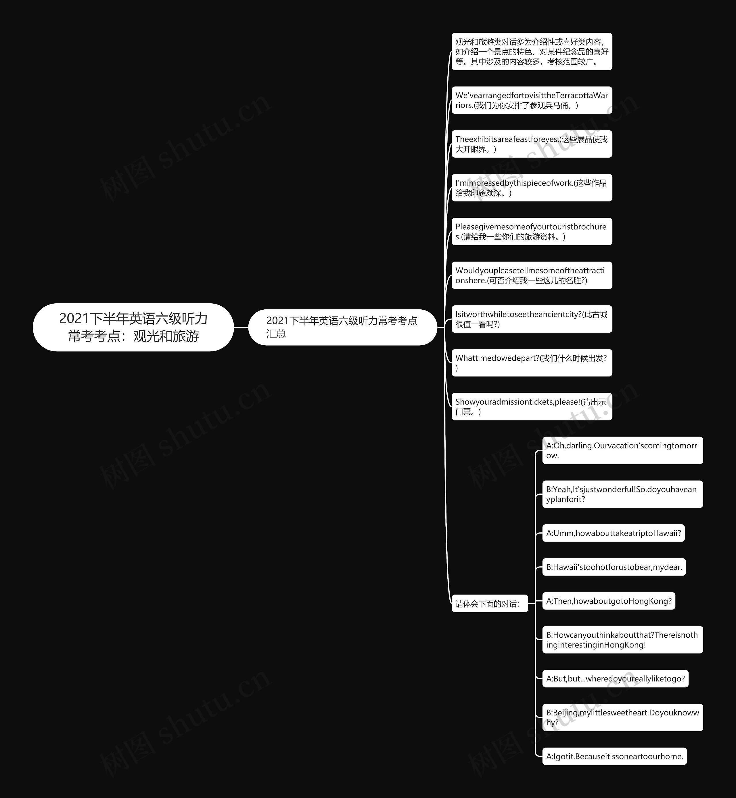 2021下半年英语六级听力常考考点：观光和旅游思维导图