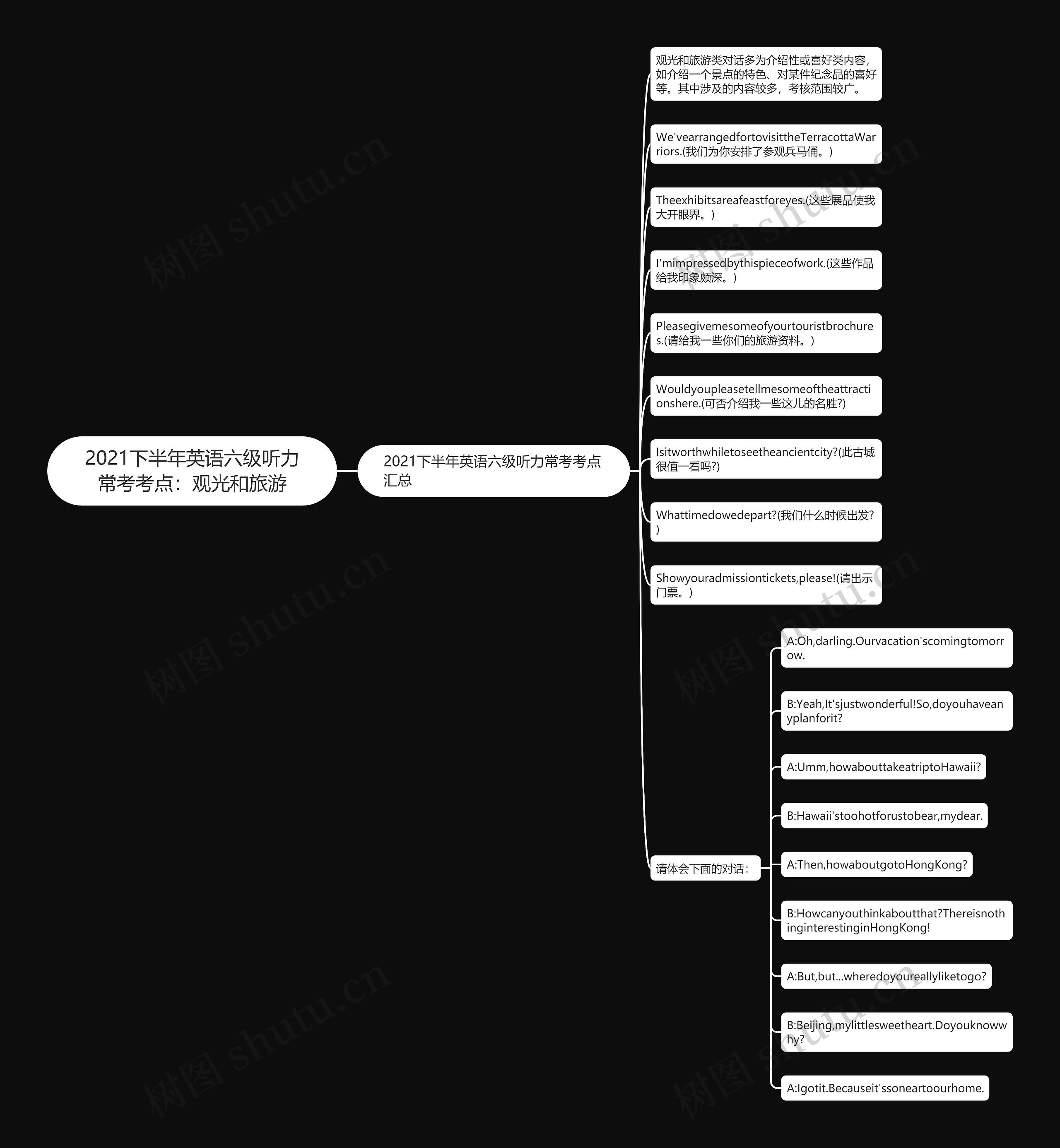 2021下半年英语六级听力常考考点:观光和旅游思维导图高清图 2021下半年英语六级听力常考考点:观光和旅游思维导图