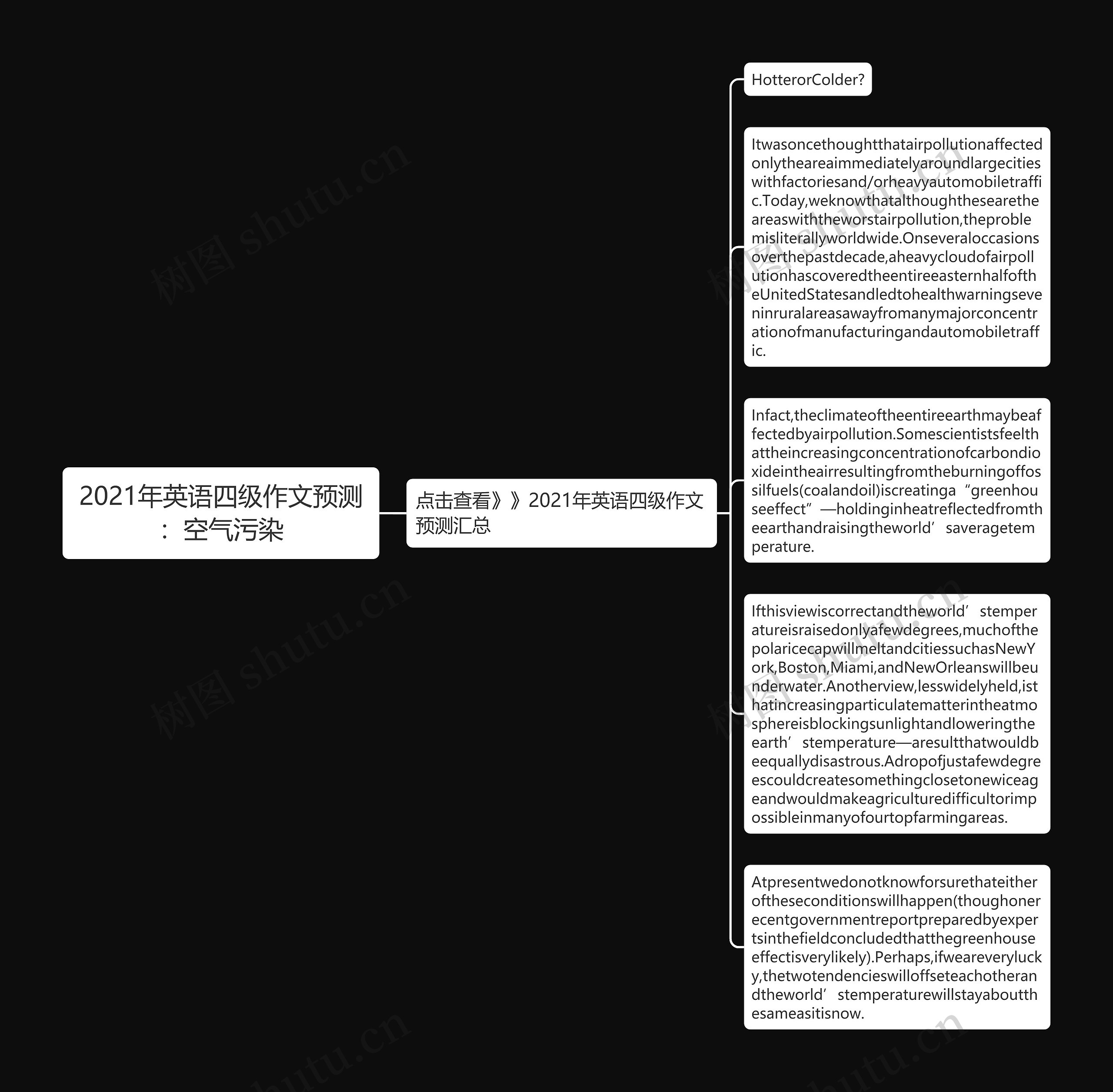 2021年英语四级作文预测：空气污染