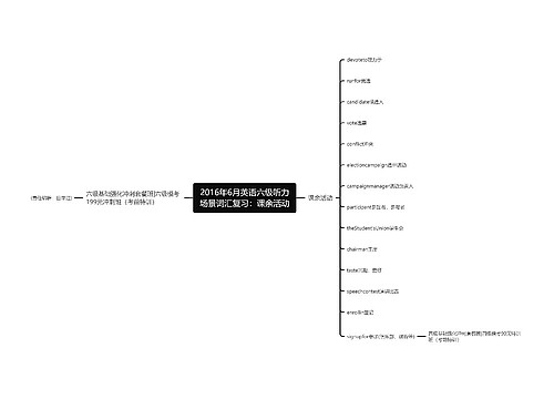 2016年6月英语六级听力场景词汇复习：课余活动