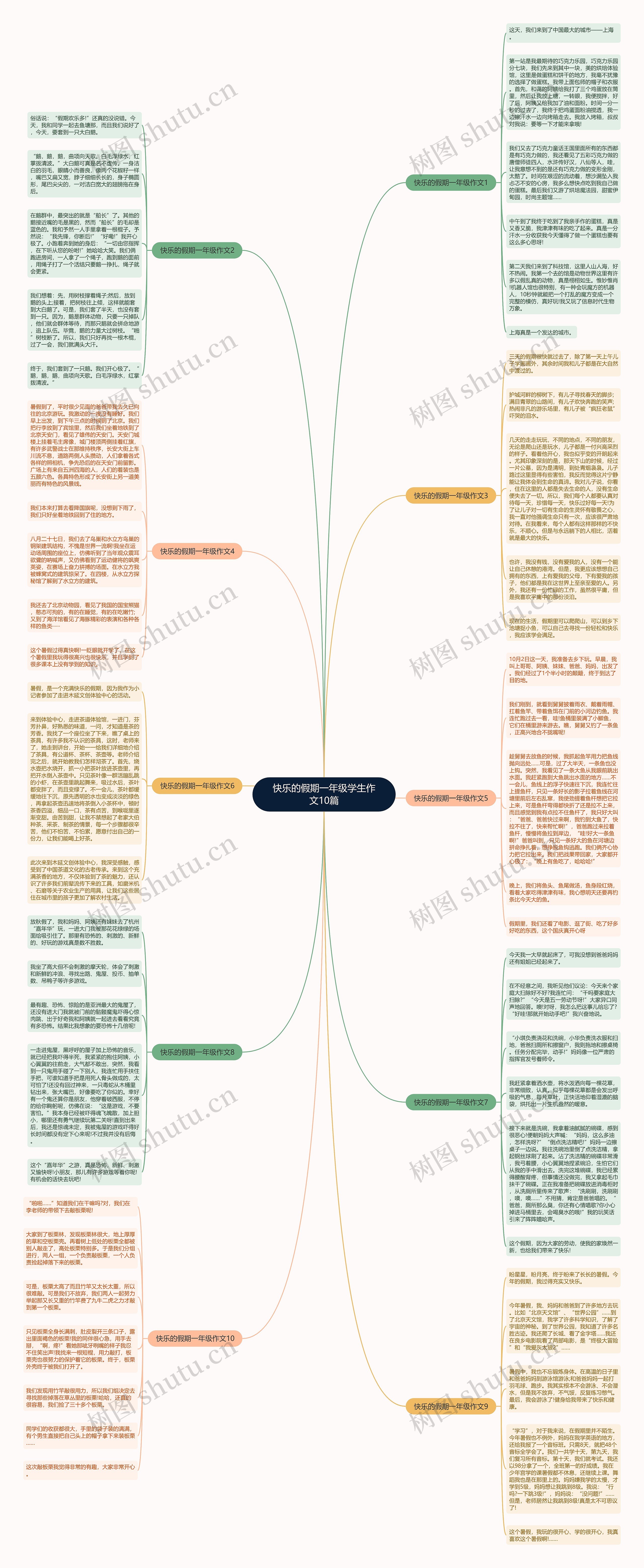 快乐的假期一年级学生作文10篇思维导图