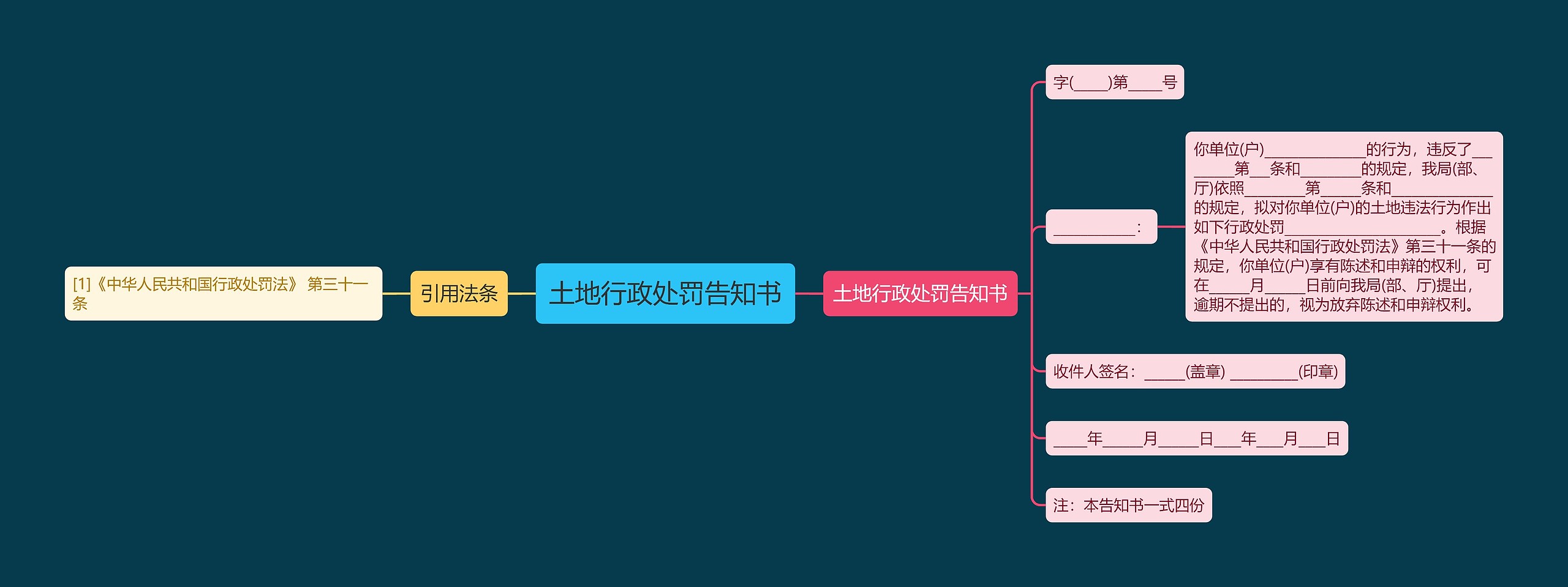 土地行政处罚告知书