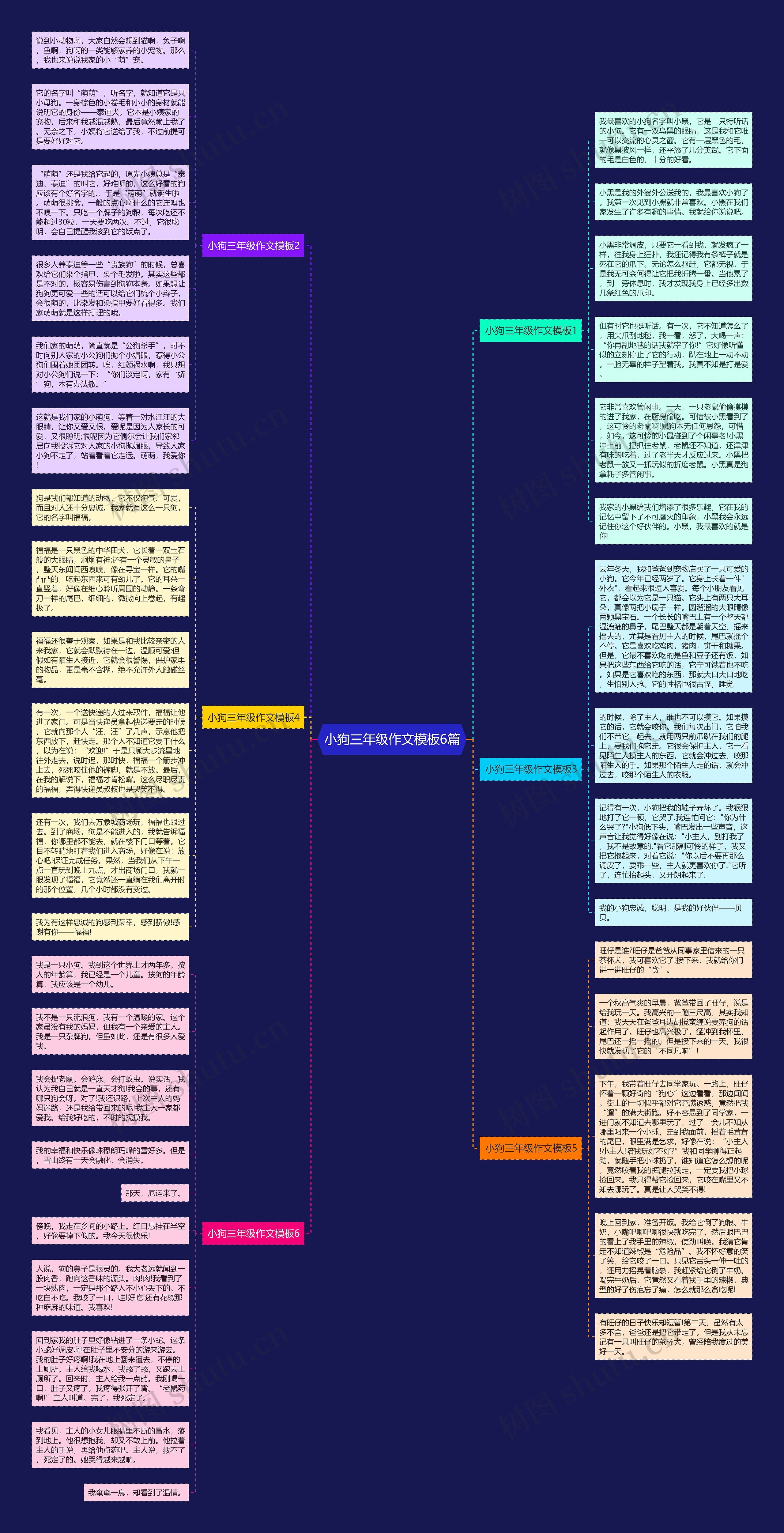 小狗三年级作文6篇思维导图