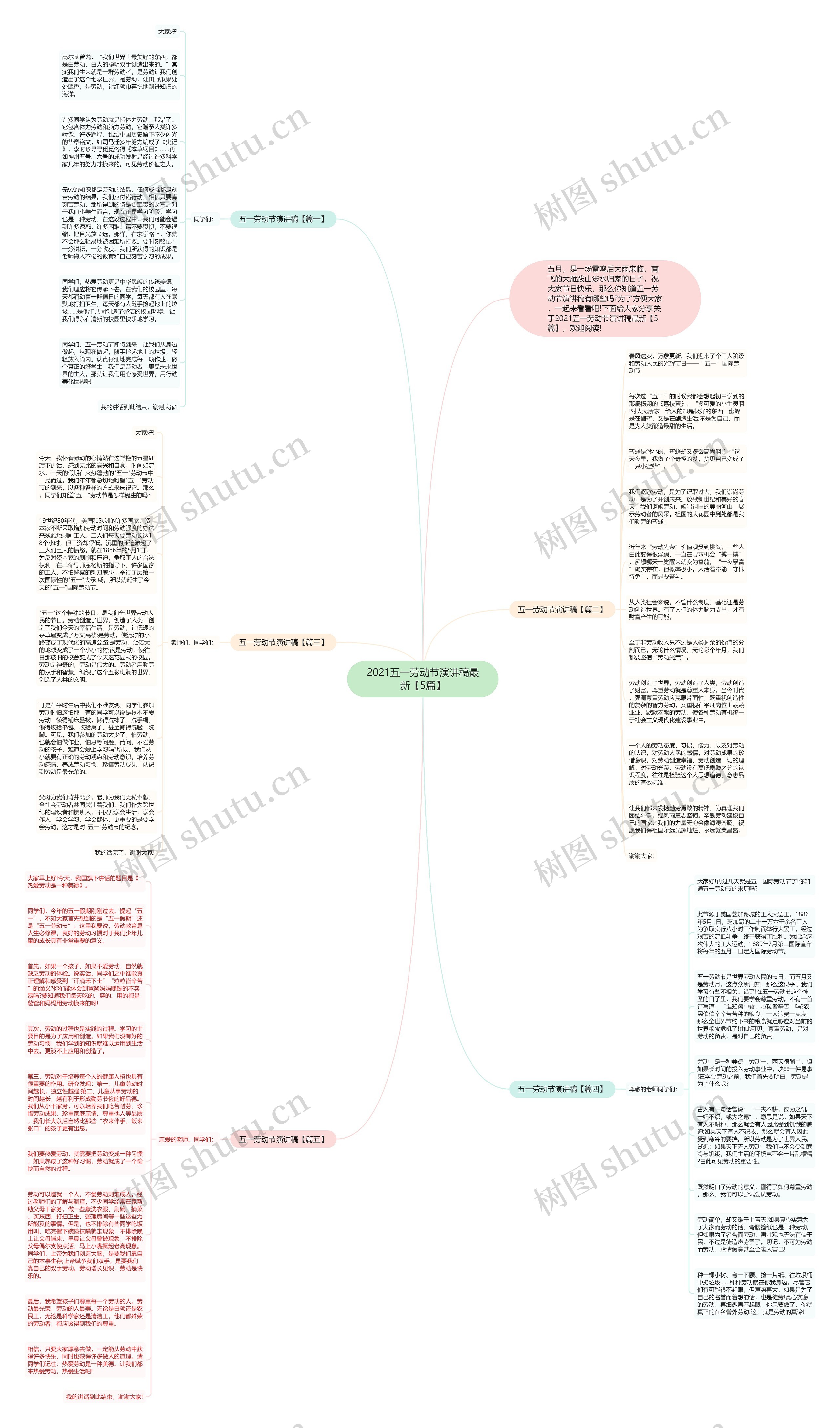 2021五一劳动节演讲稿最新【5篇】思维导图