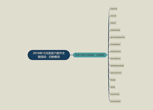 2018年12月英语六级作文接续词：归纳概括