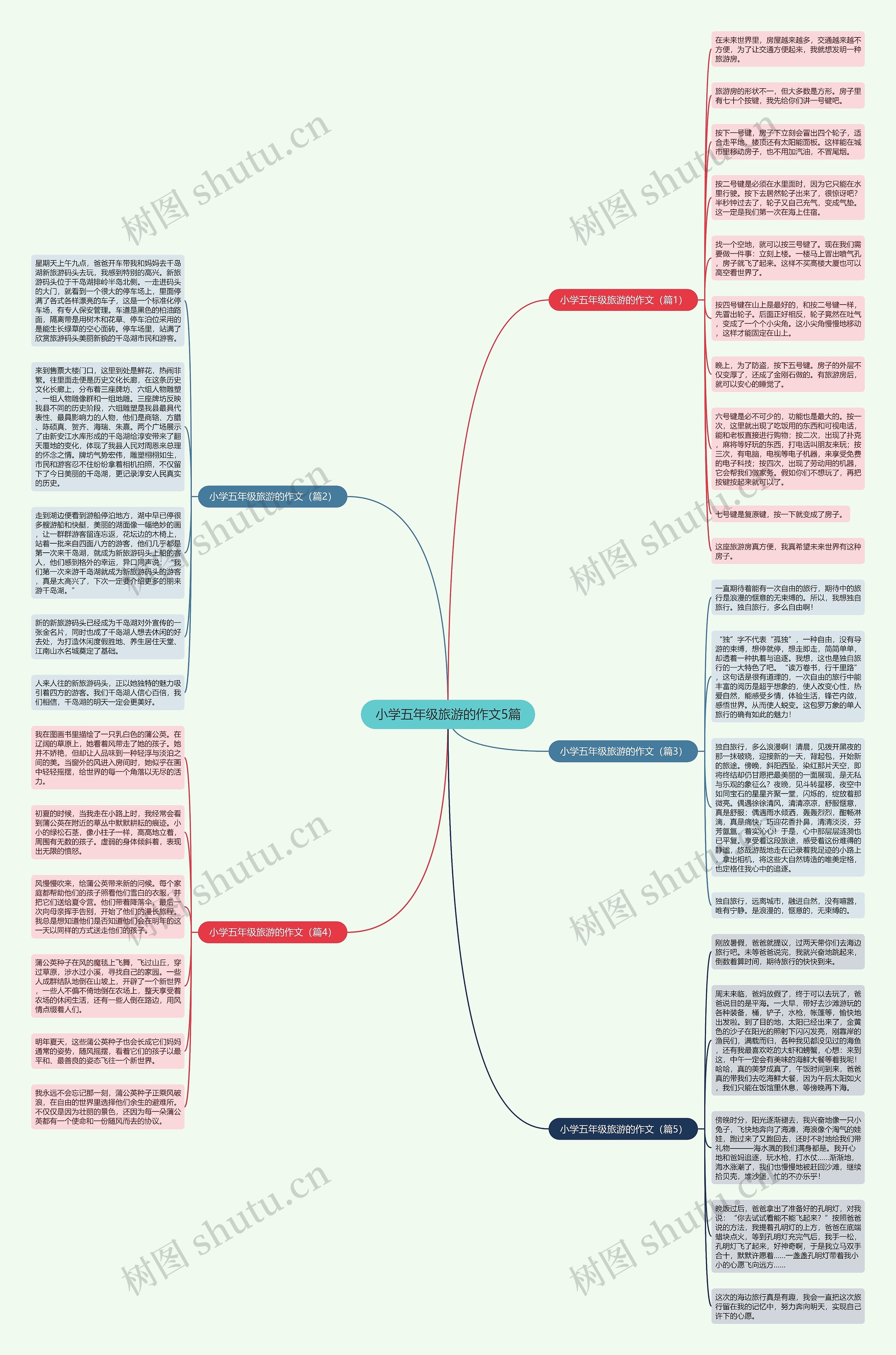 小学五年级旅游的作文5篇思维导图