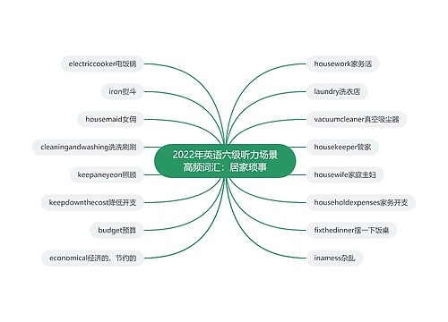 2022年英语六级听力场景高频词汇：居家琐事