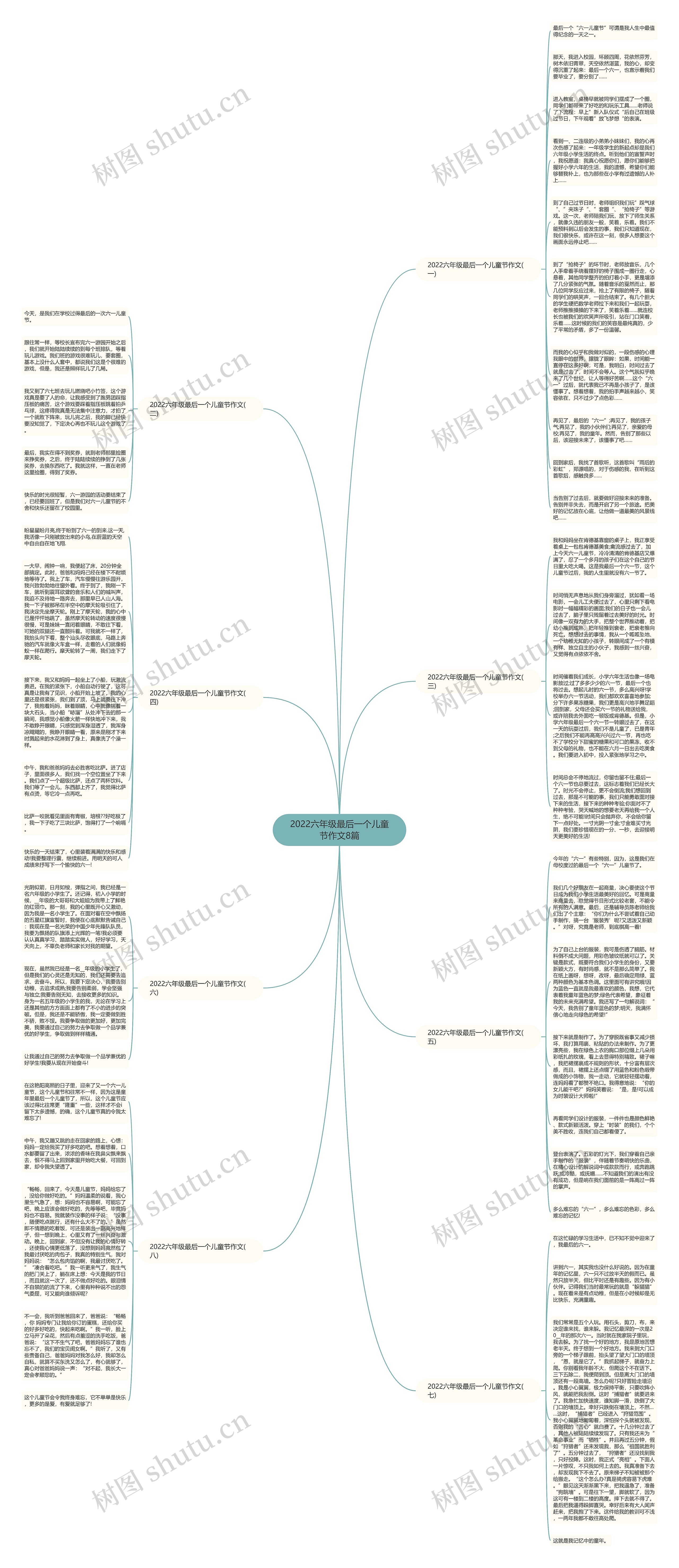 2022六年级最后一个儿童节作文8篇思维导图
