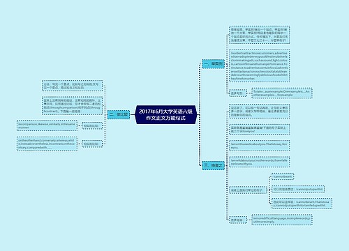 2017年6月大学英语六级作文正文万能句式