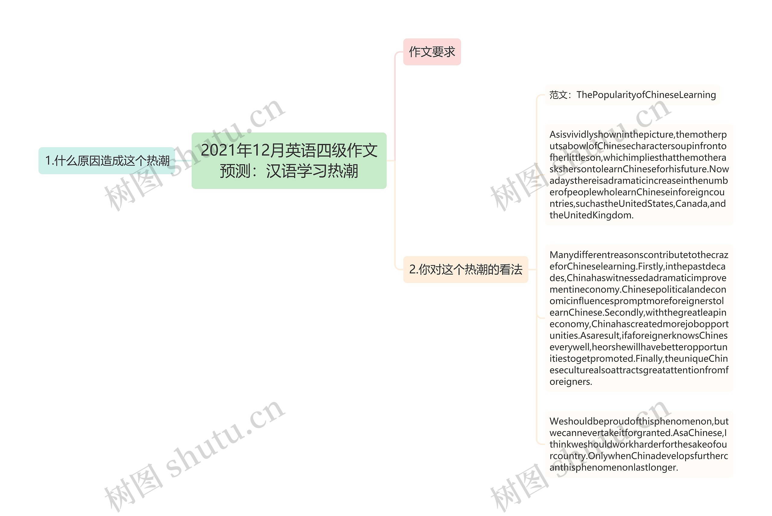 2021年12月英语四级作文预测：汉语学习热潮