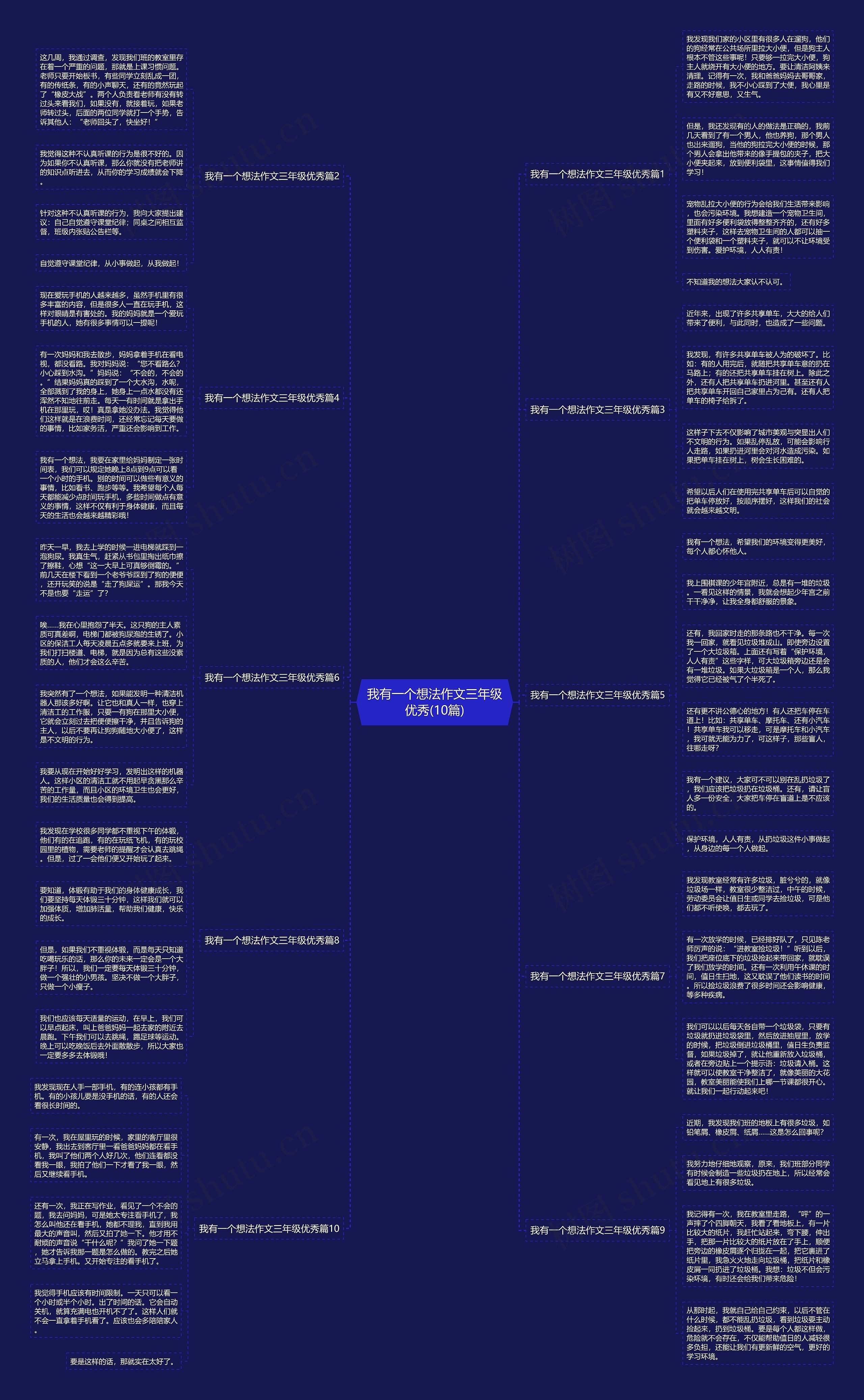 我有一个想法作文三年级优秀(10篇)思维导图