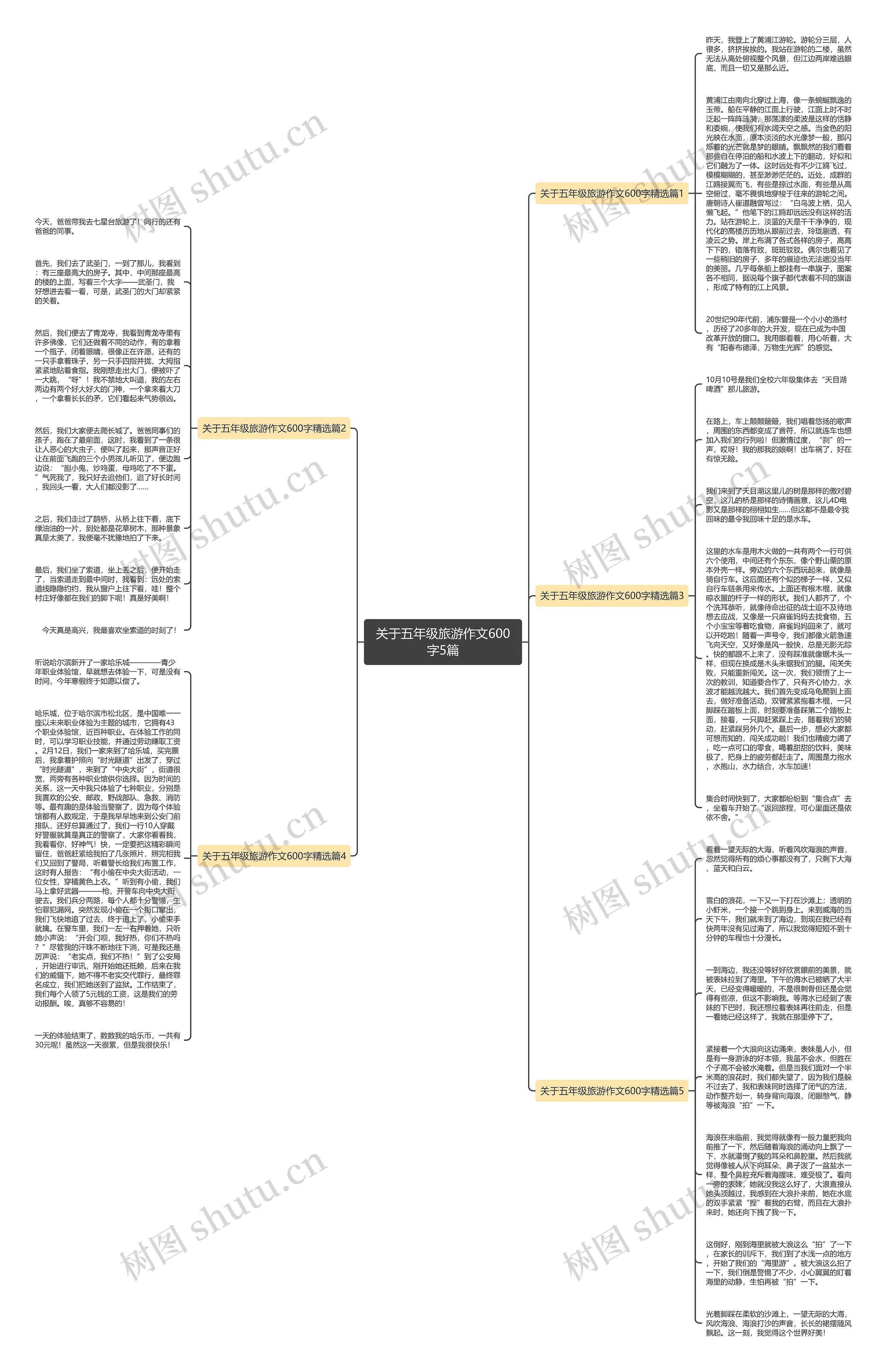 关于五年级旅游作文600字5篇思维导图