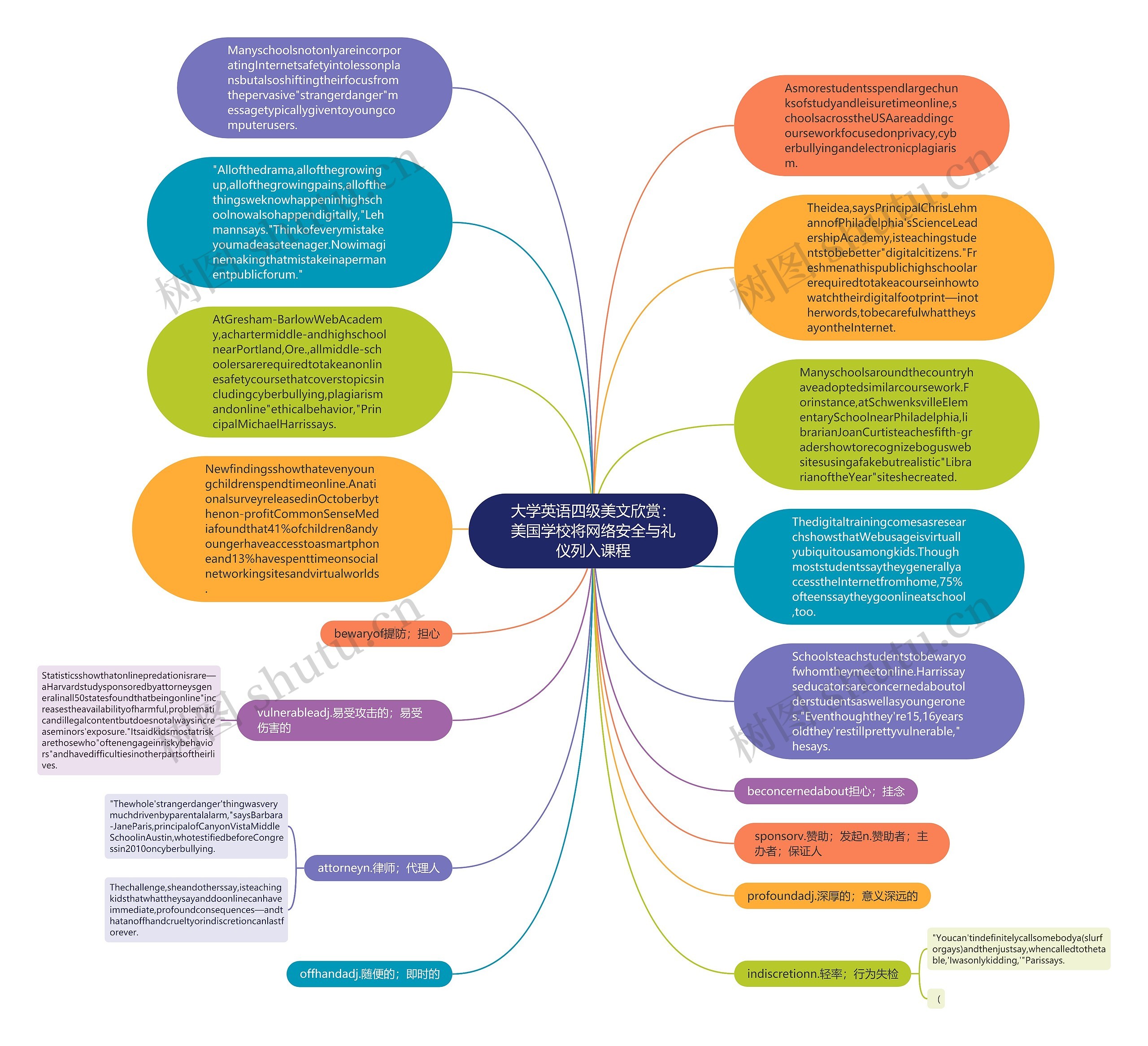 大学英语四级美文欣赏：美国学校将网络安全与礼仪列入课程思维导图