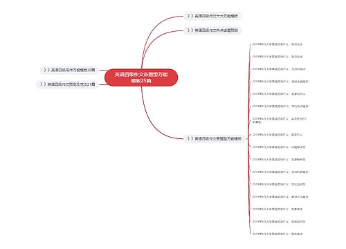 英语四级作文各题型万能模板25篇