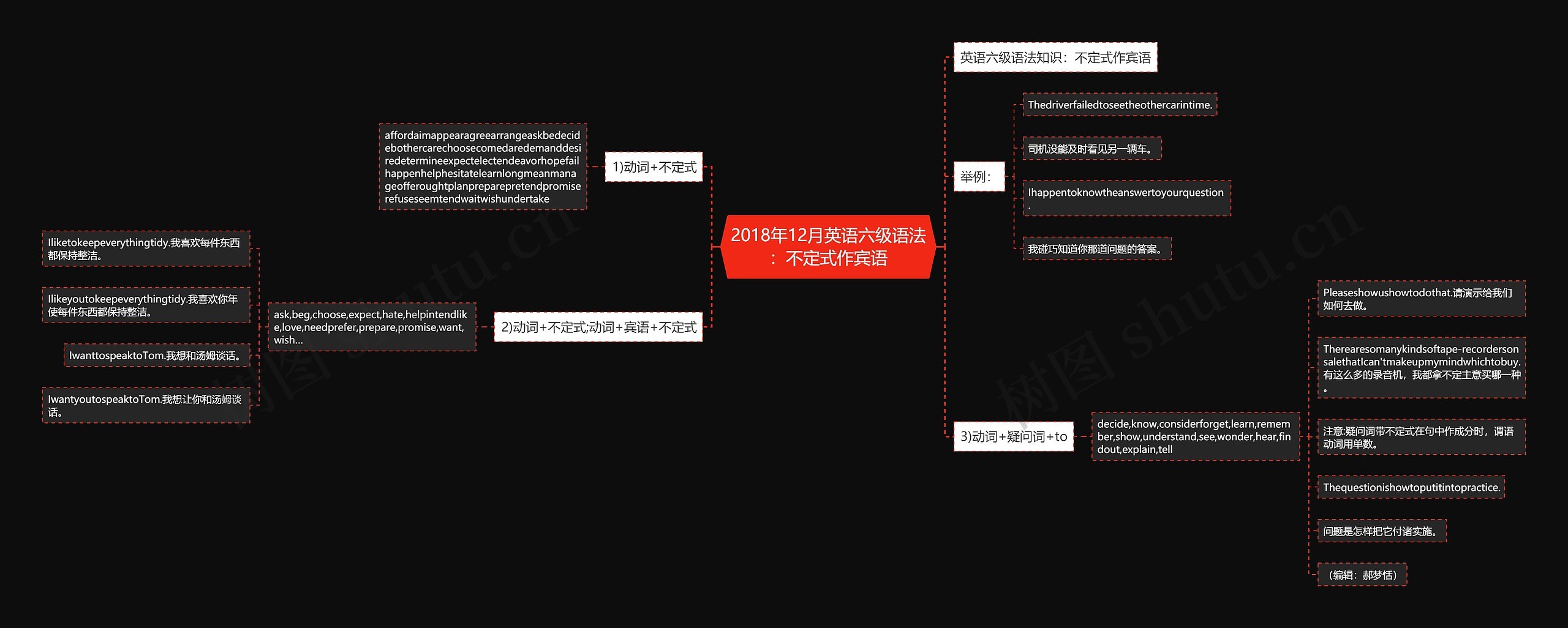 2018年12月英语六级语法：不定式作宾语思维导图