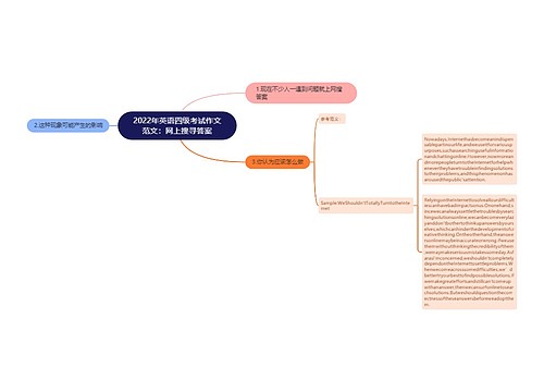 2022年英语四级考试作文范文：网上搜寻答案