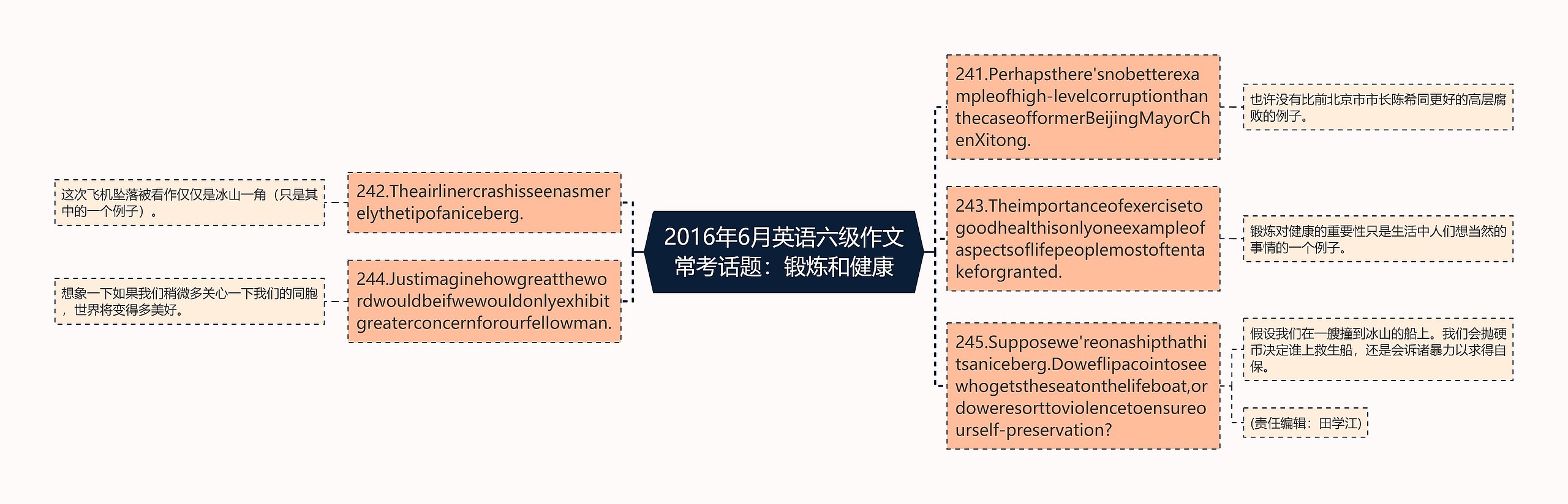 2016年6月英语六级作文常考话题：锻炼和健康