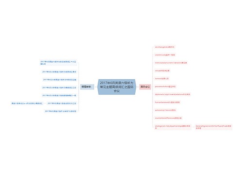 2017年6月英语六级听力常见主题高频词汇之国际会议