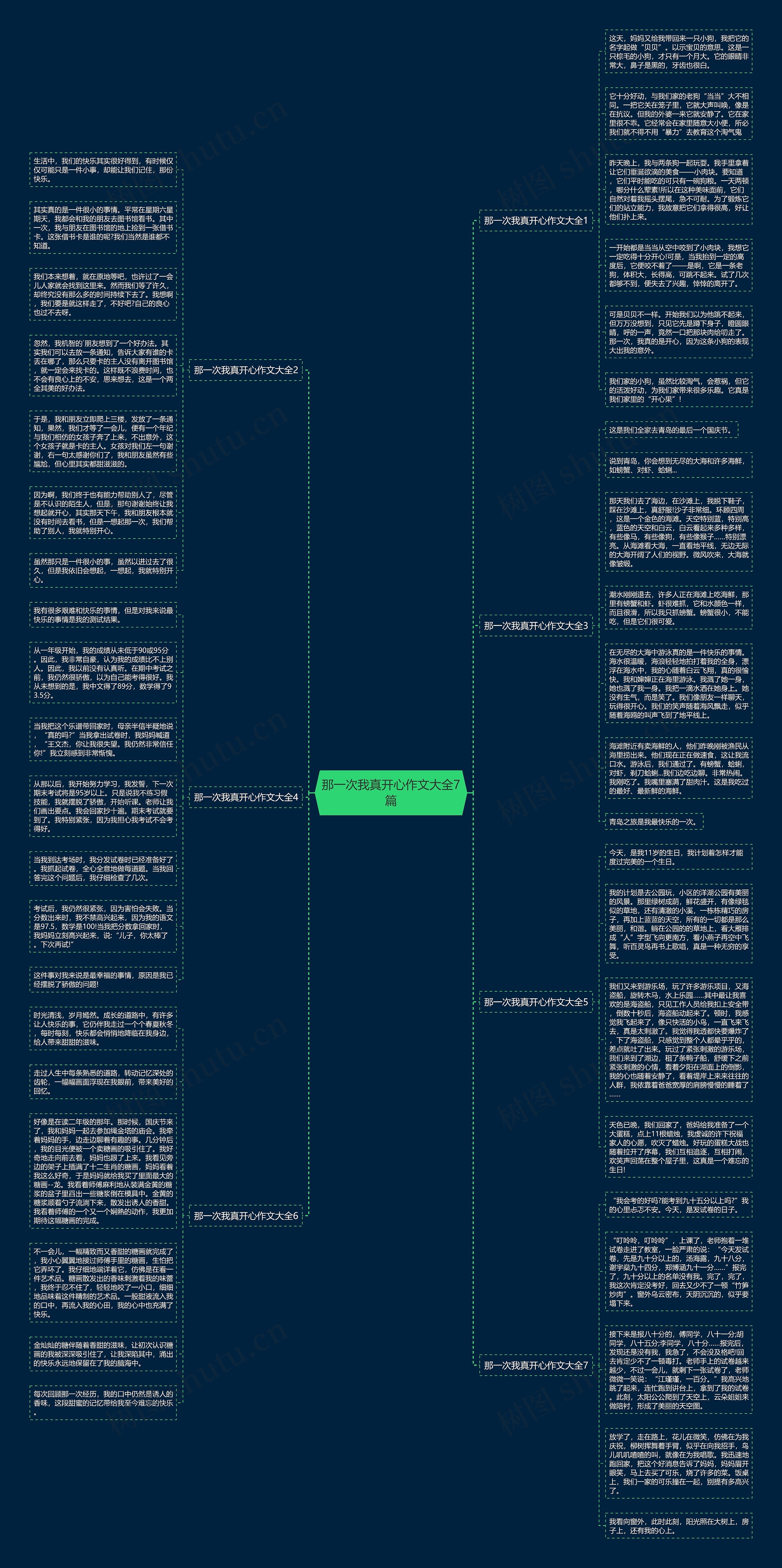 那一次我真开心作文大全7篇思维导图