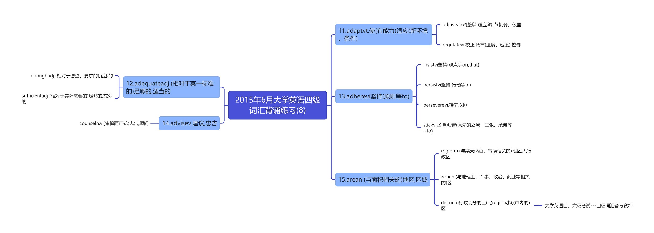 2015年6月大学英语四级词汇背诵练习(8)