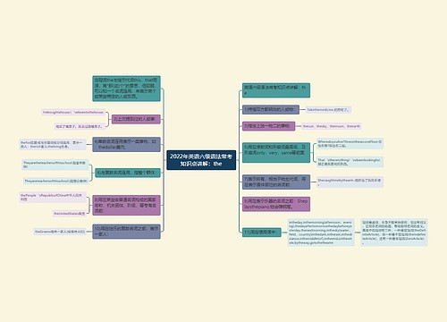 2022年英语六级语法常考知识点讲解：the