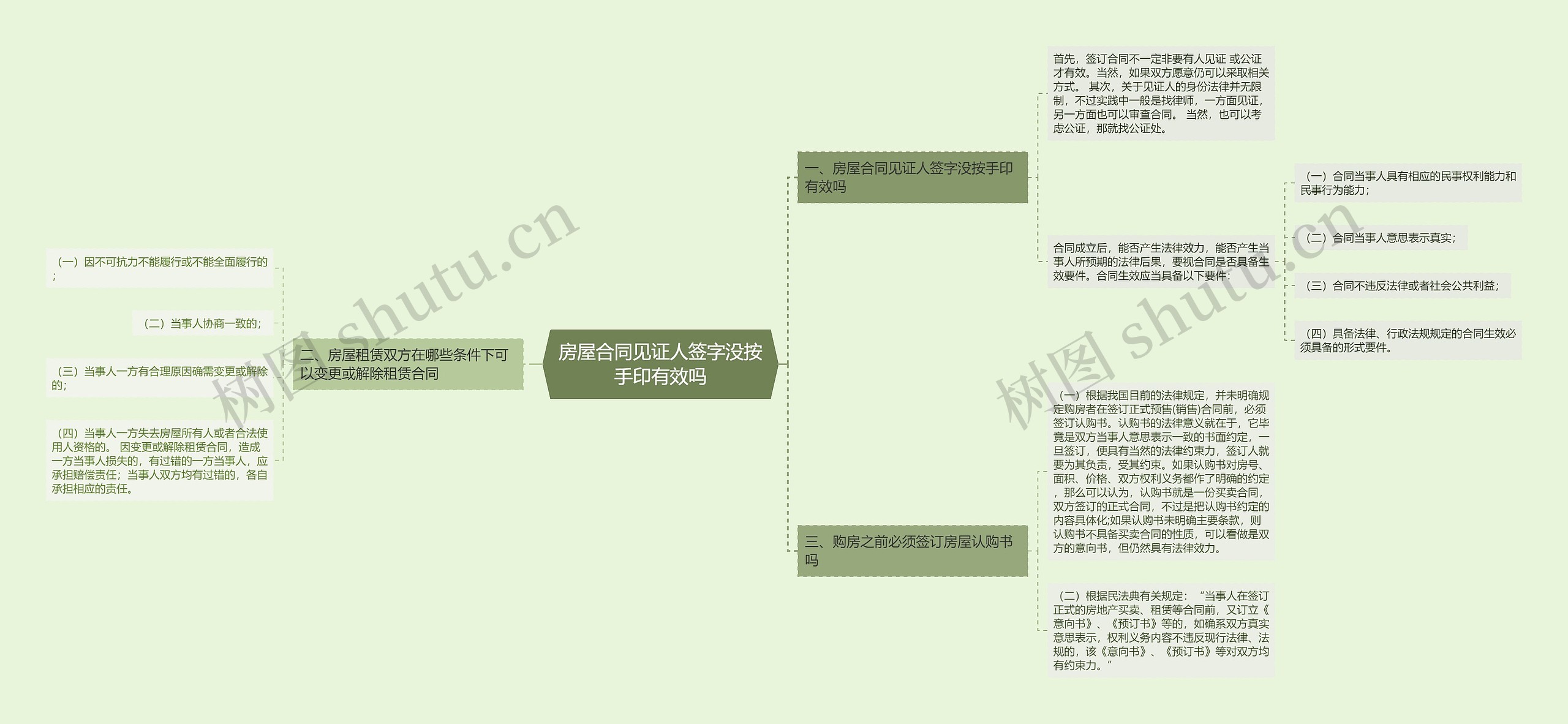 房屋合同见证人签字没按手印有效吗思维导图