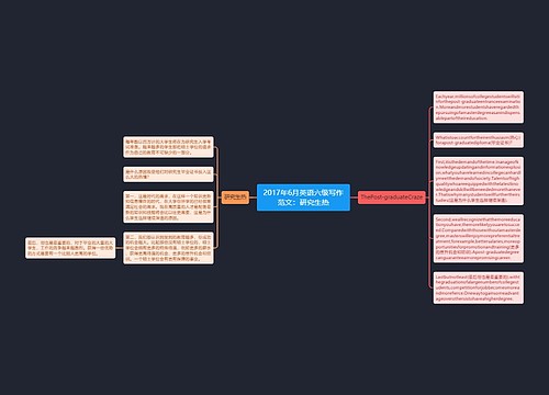2017年6月英语六级写作范文：研究生热