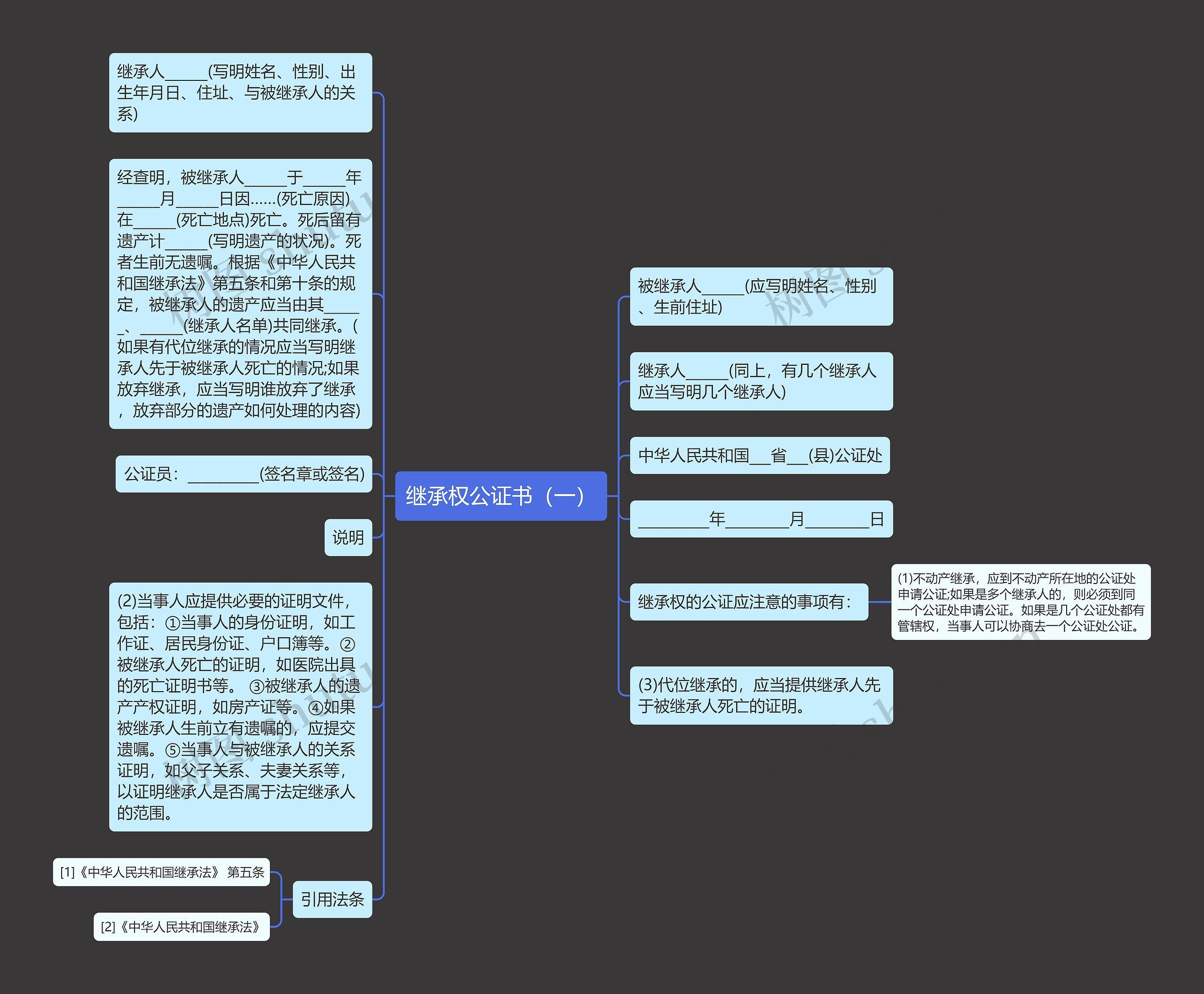 继承权公证书（一）思维导图