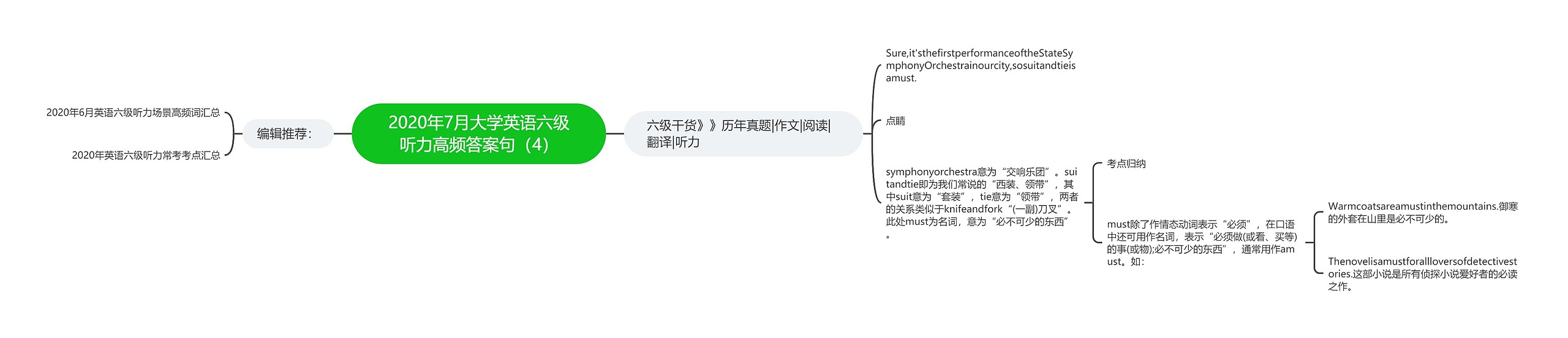 2020年7月大学英语六级听力高频答案句（4）