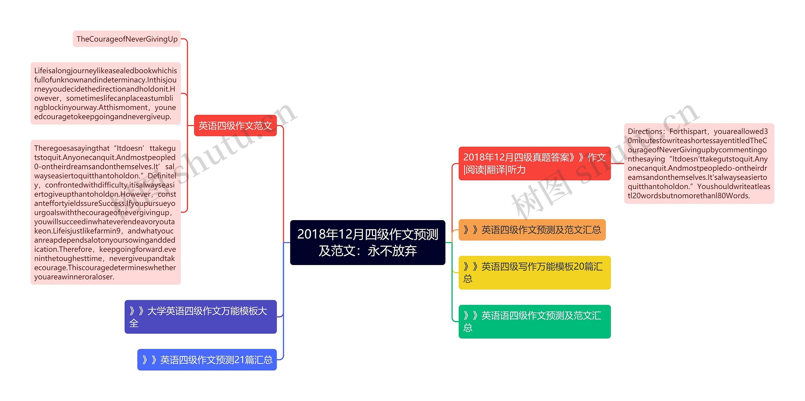 2018年12月四级作文预测及范文：永不放弃