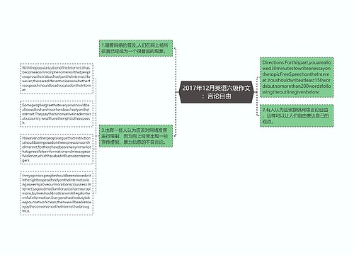 2017年12月英语六级作文：言论自由