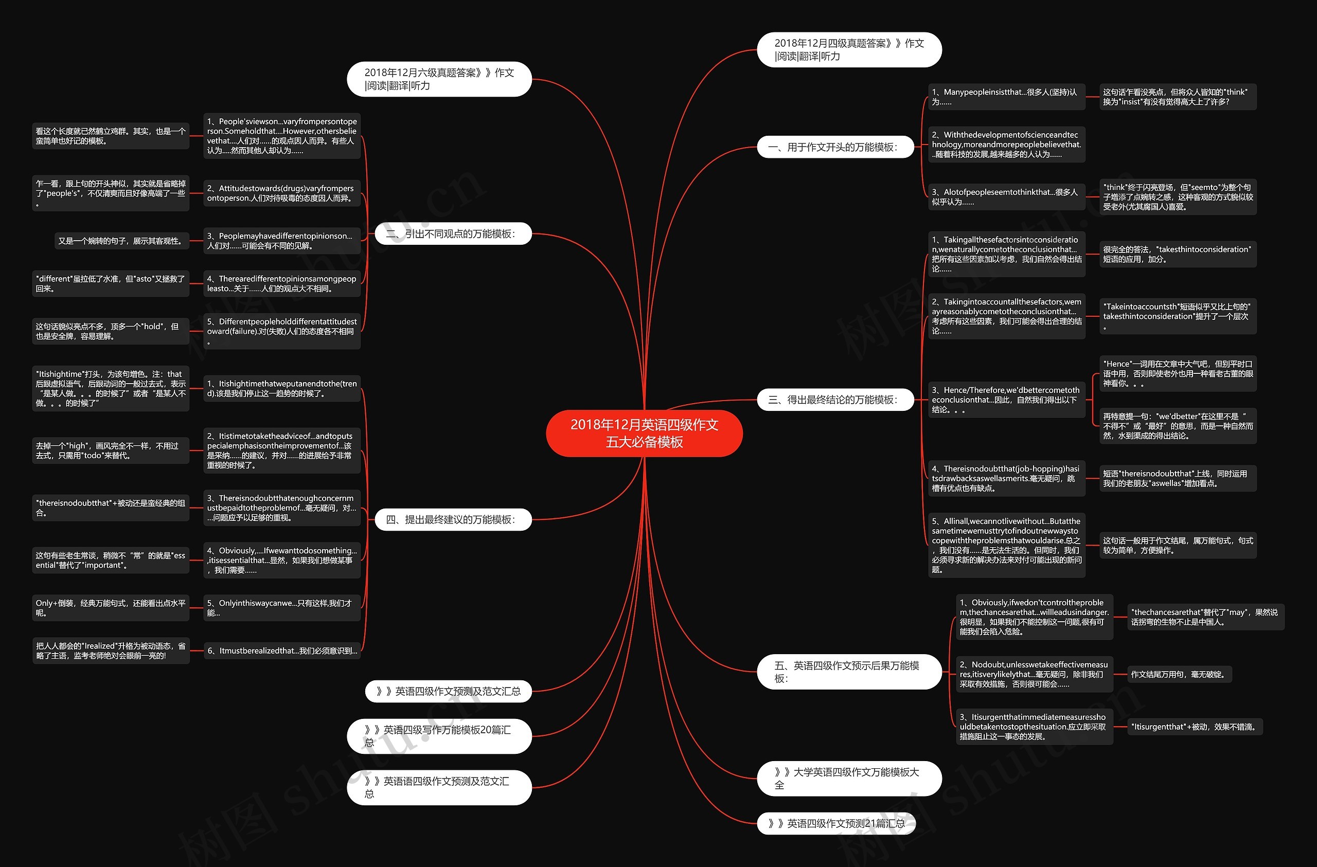 2018年12月英语四级作文五大必备思维导图