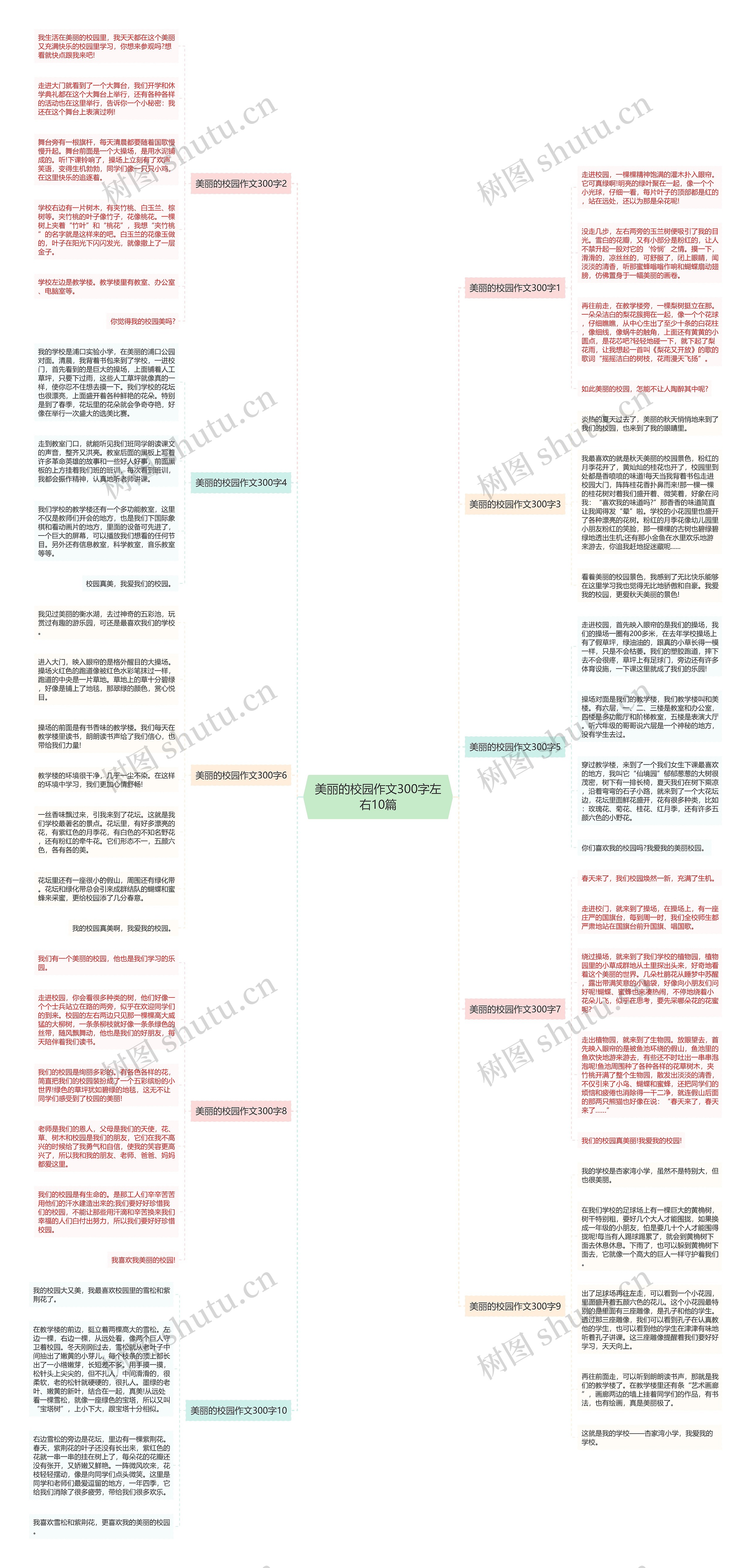 美丽的校园作文300字左右10篇思维导图
