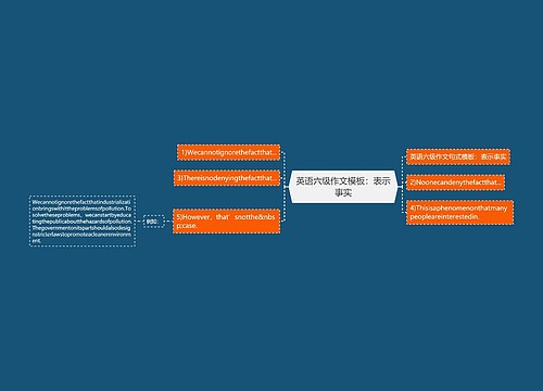 英语六级作文模板：表示事实